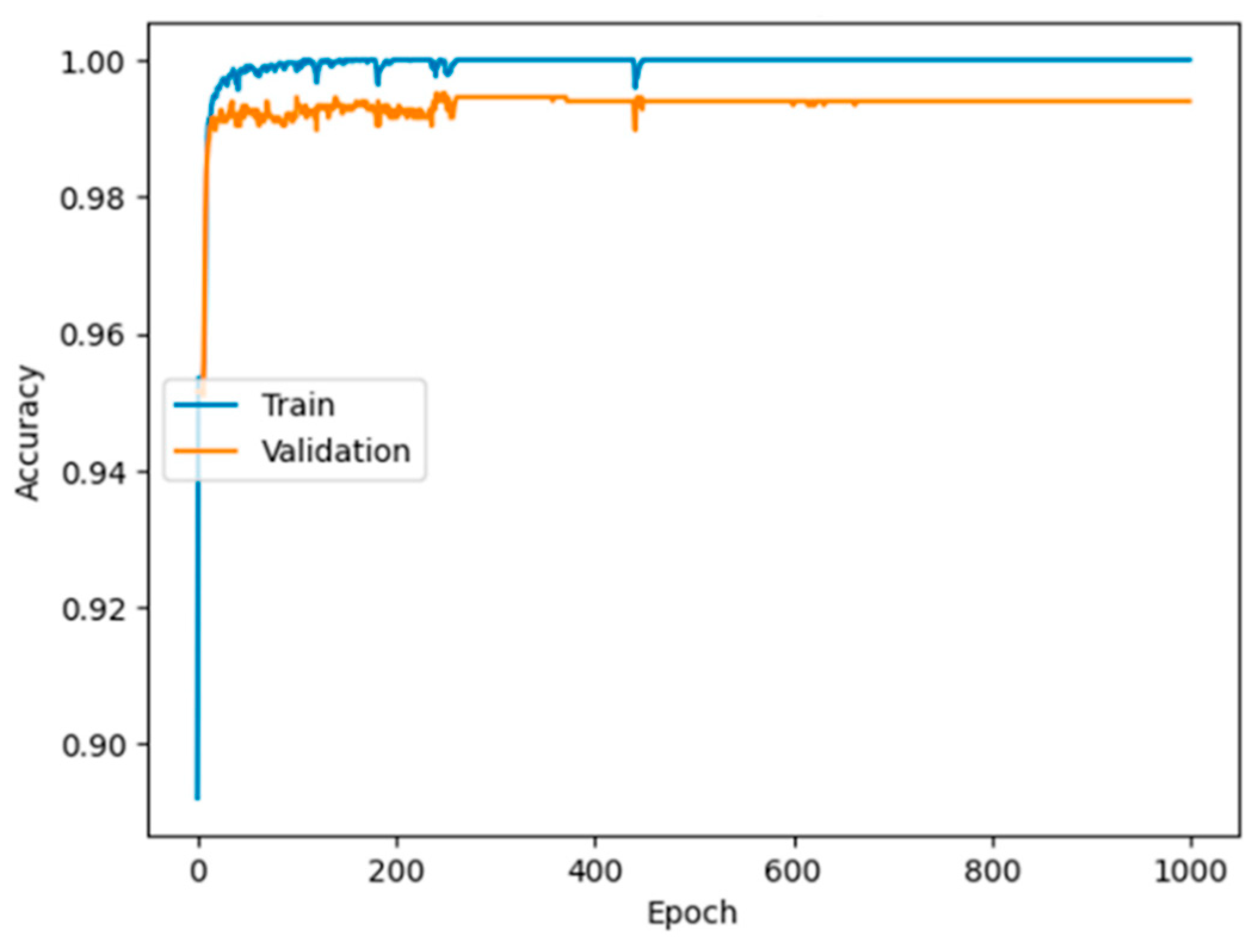 Forecasting 08 00002 g002