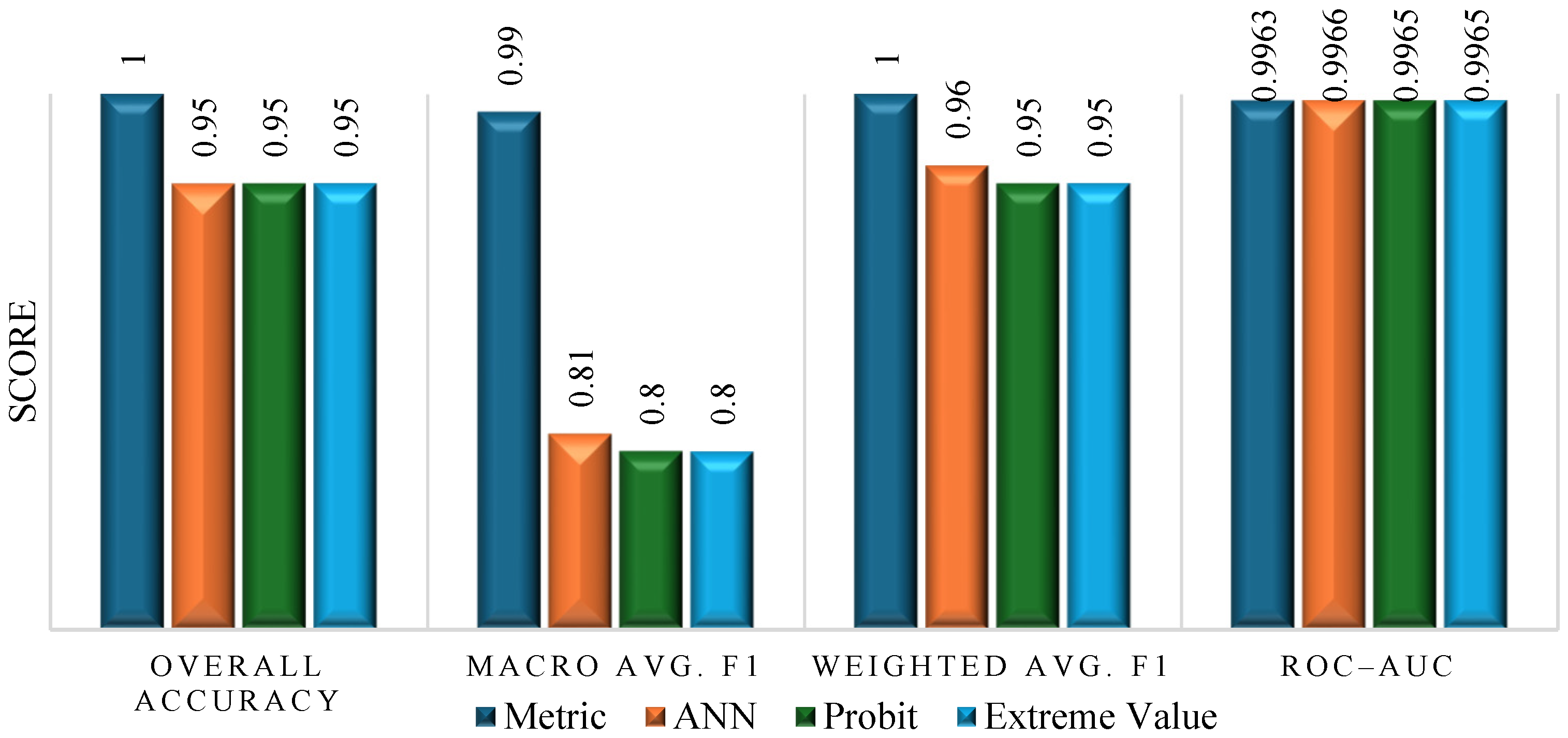 Forecasting 08 00002 g003
