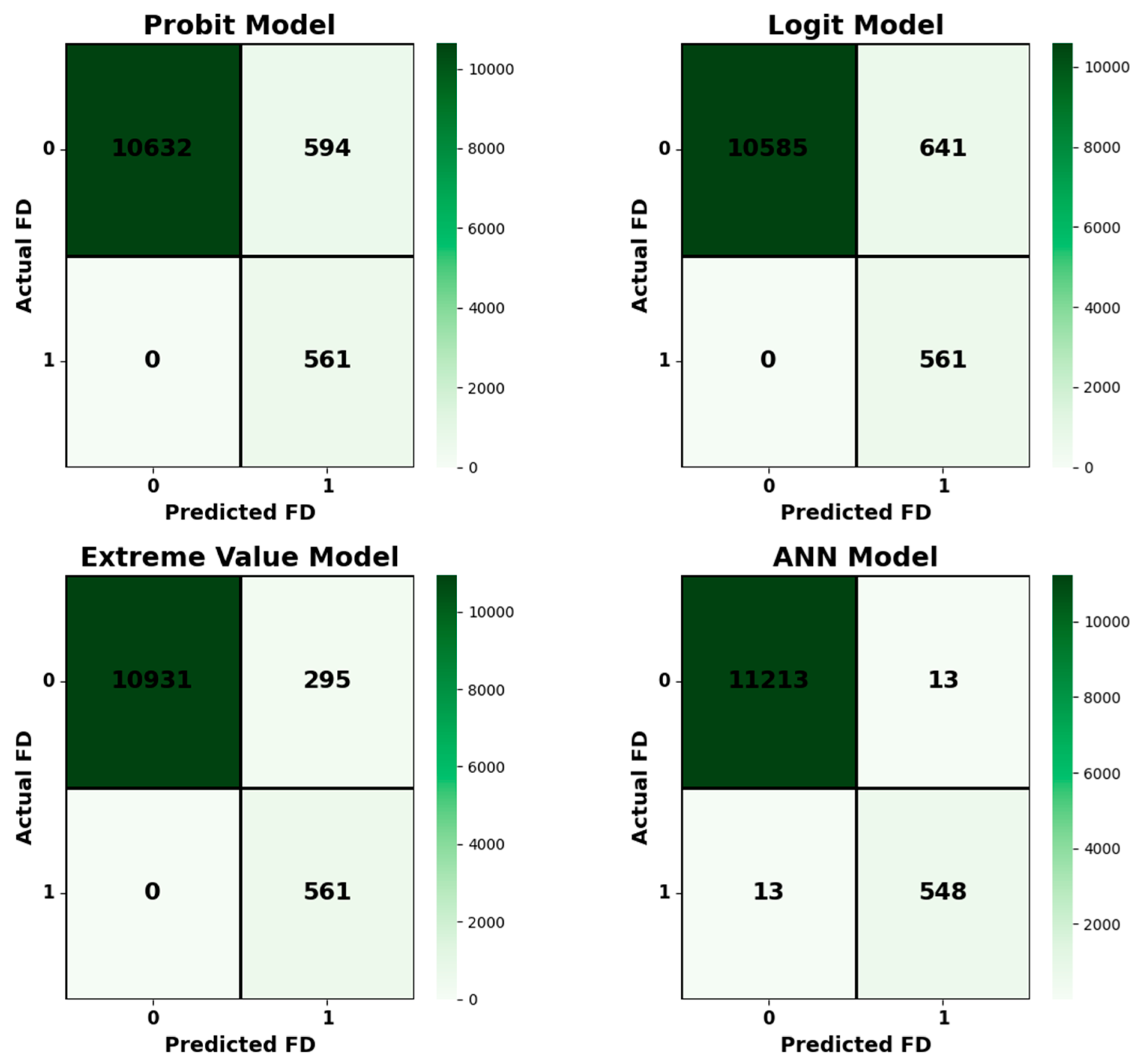 Forecasting 08 00002 g004