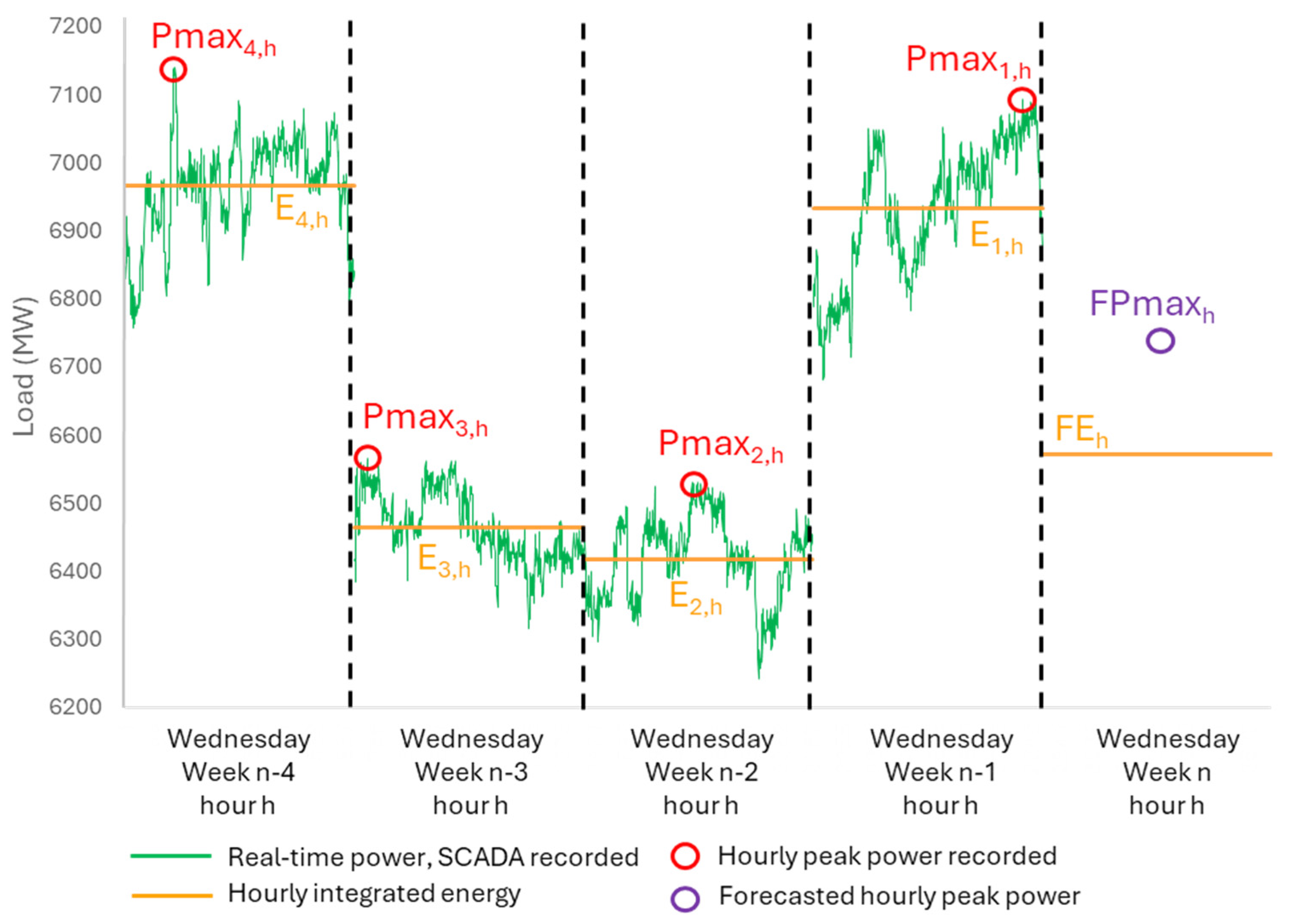 Forecasting 08 00003 g002