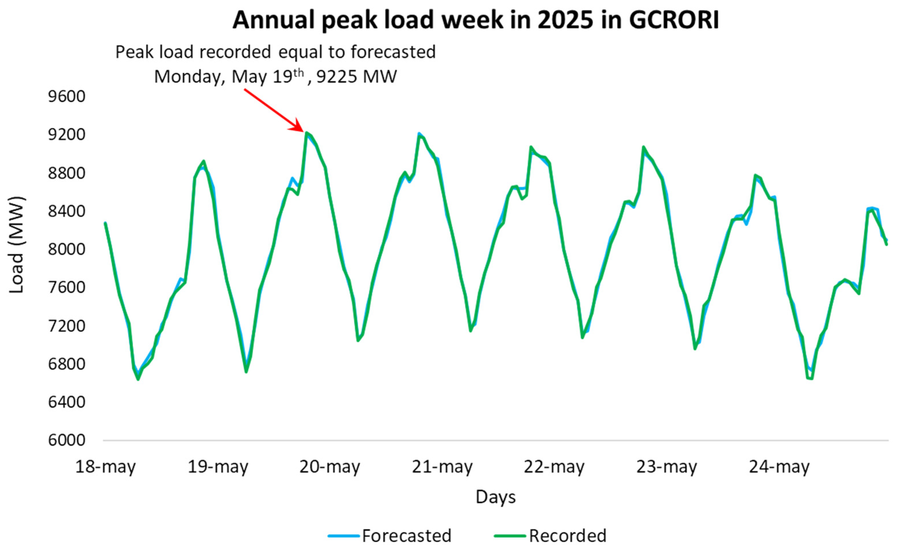 Forecasting 08 00003 g007