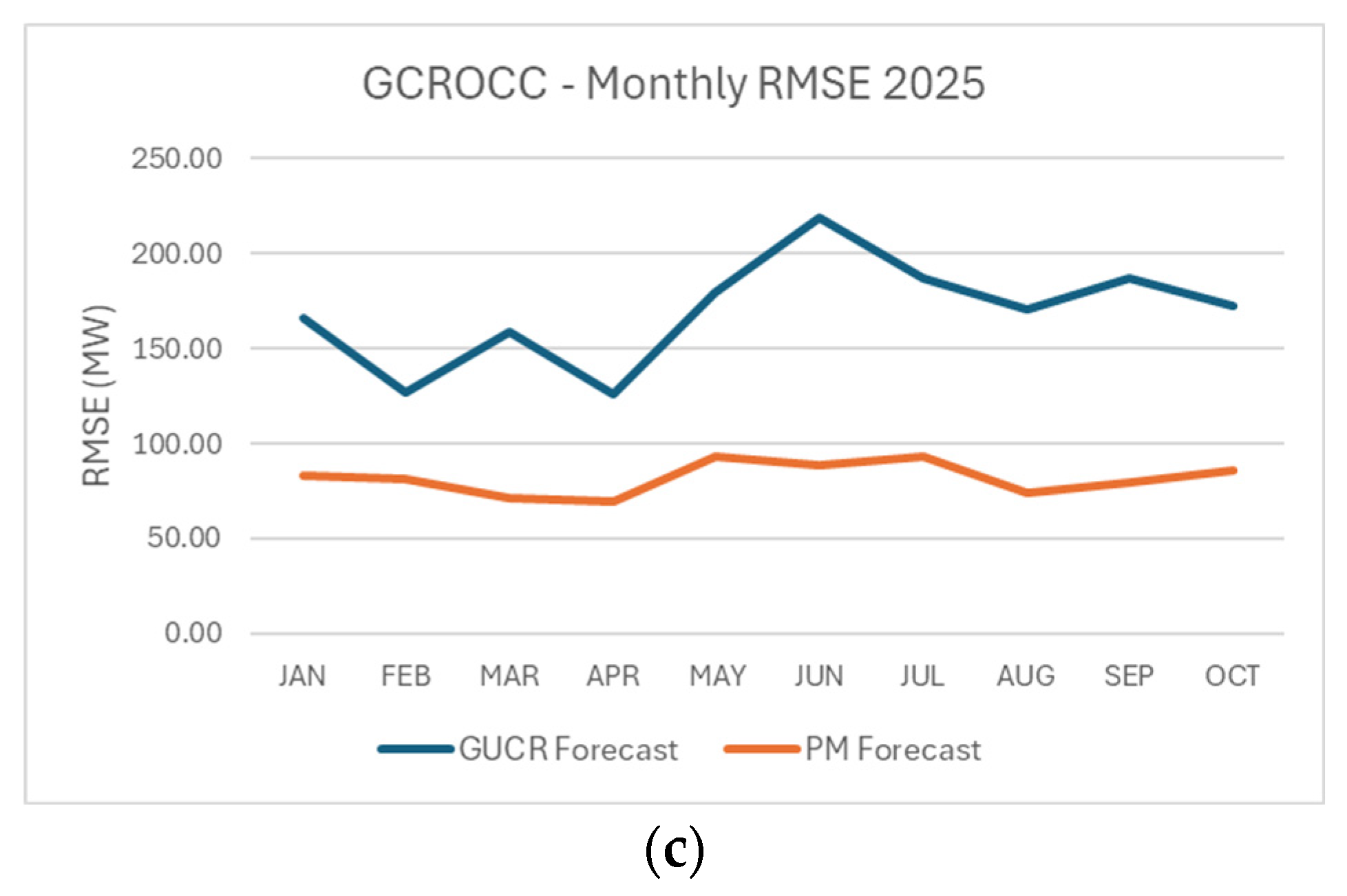 Forecasting 08 00003 g008b