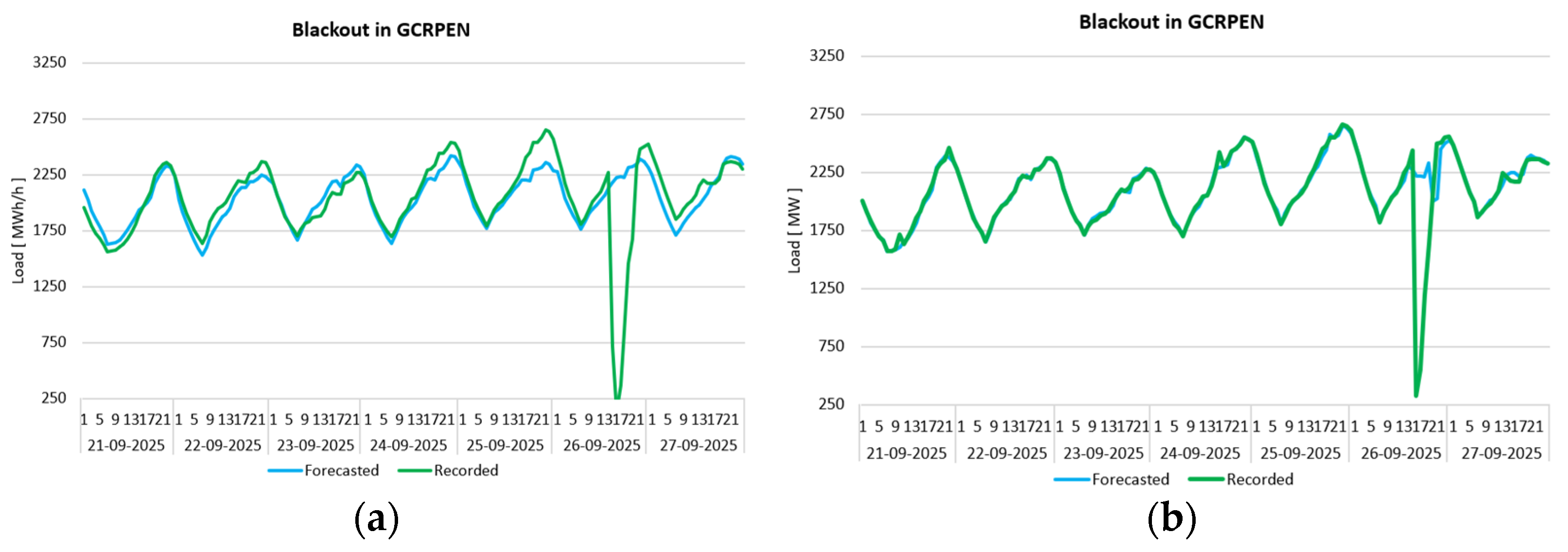 Forecasting 08 00003 g009