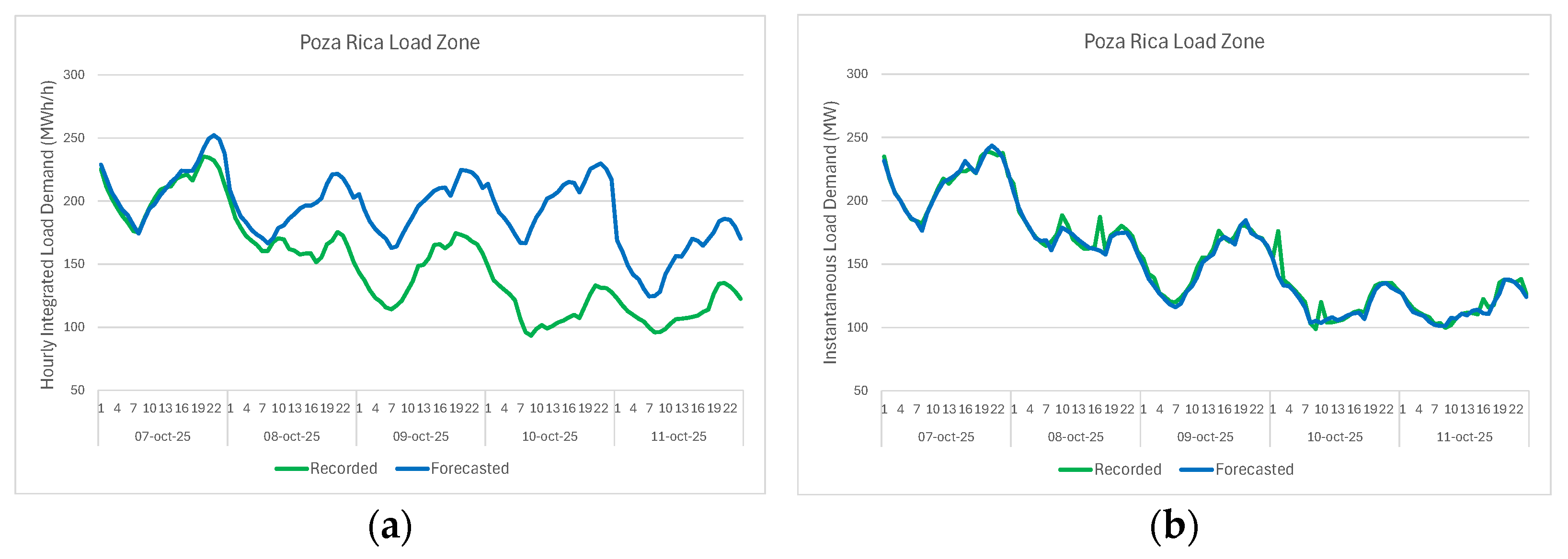 Forecasting 08 00003 g014