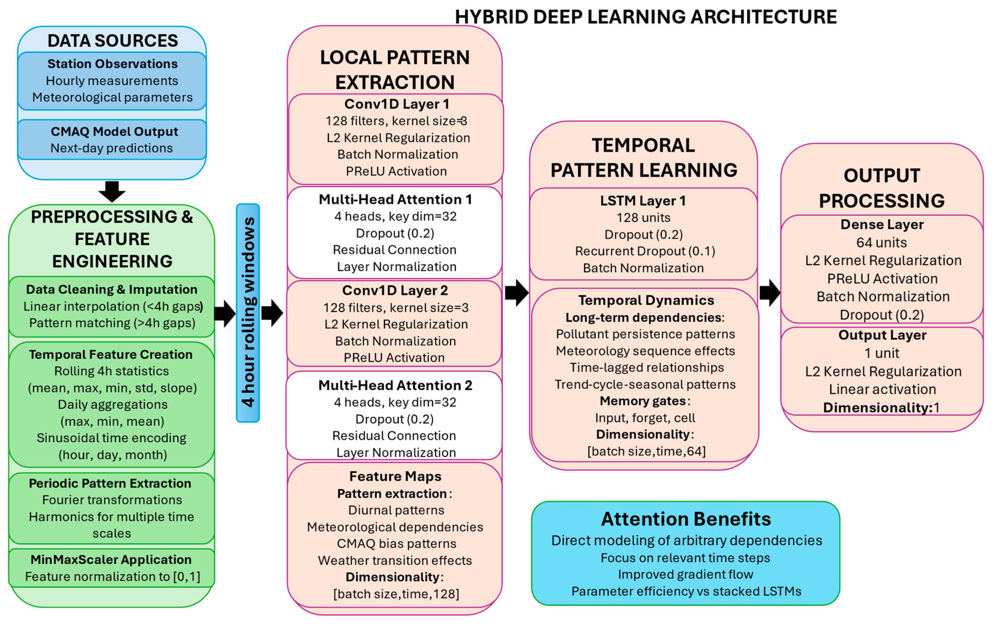 Forecasting 08 00005 g002