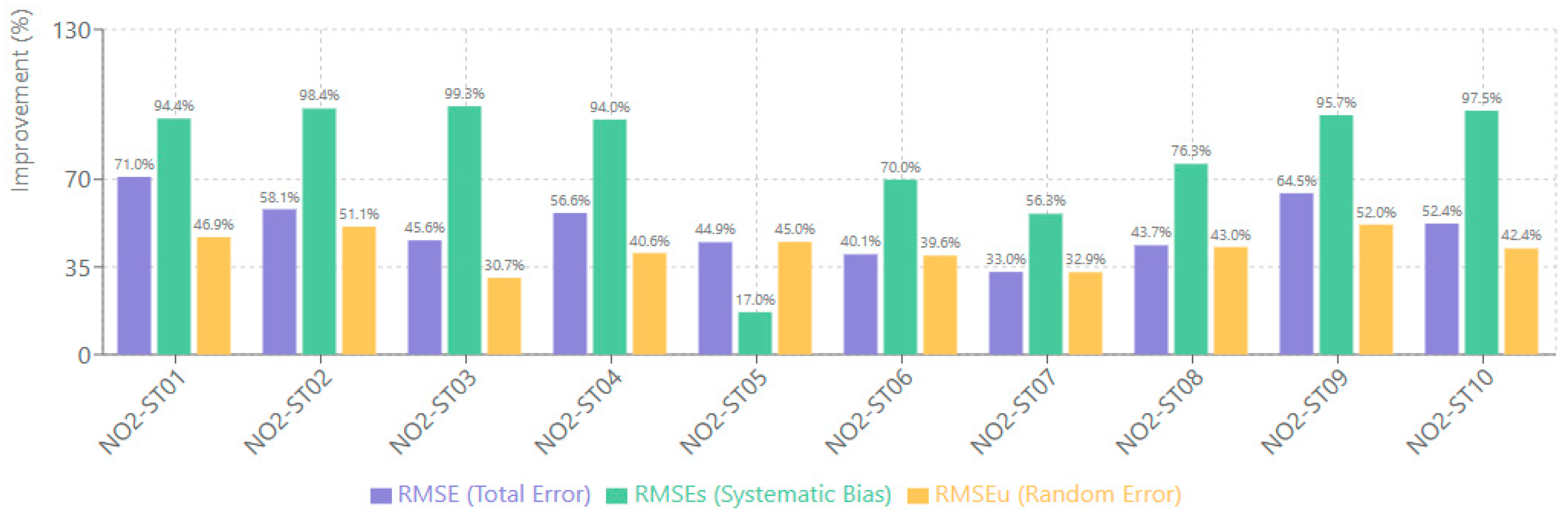 Forecasting 08 00005 g003
