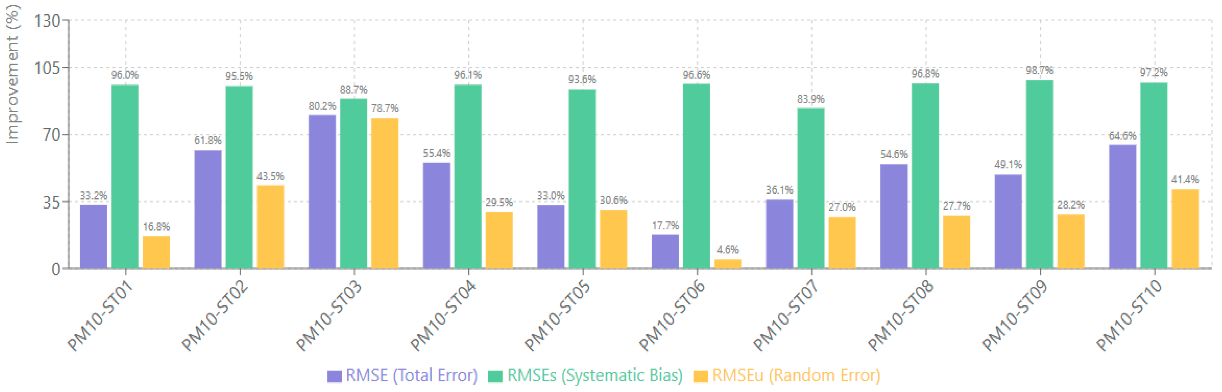 Forecasting 08 00005 g004
