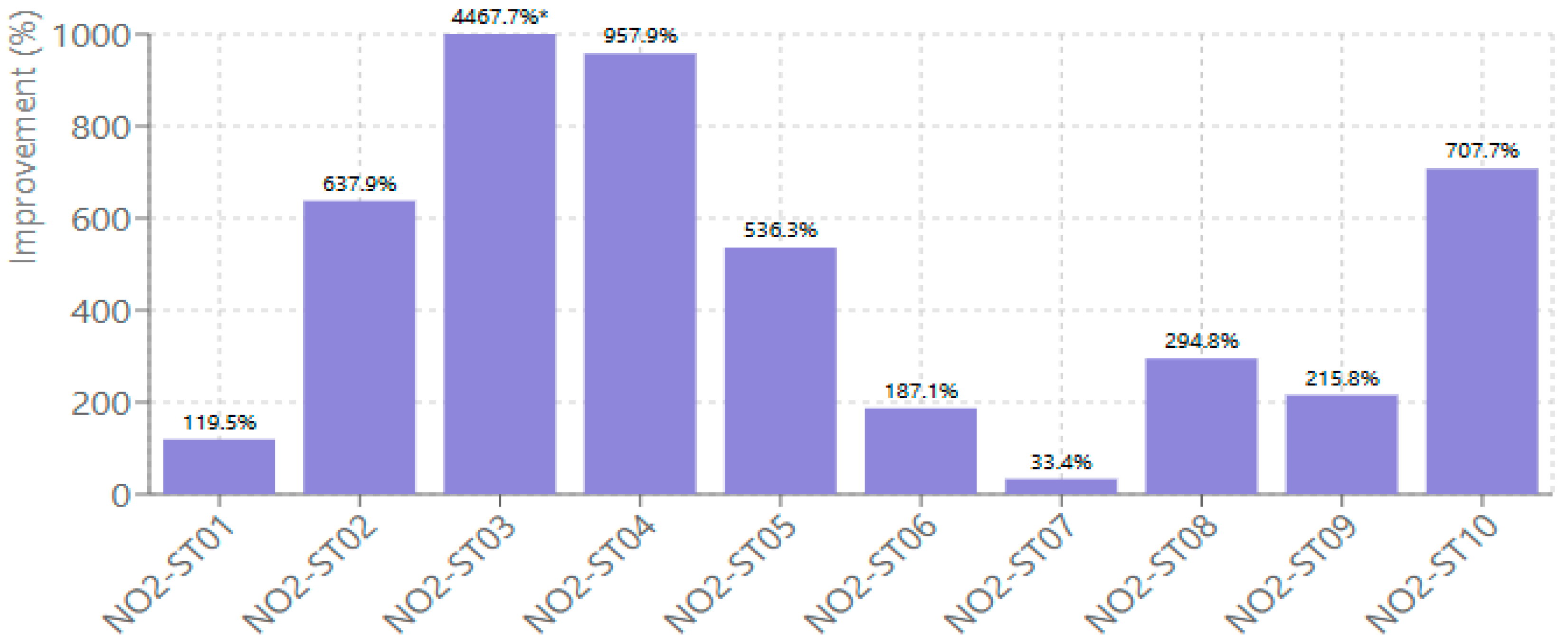 Forecasting 08 00005 g005