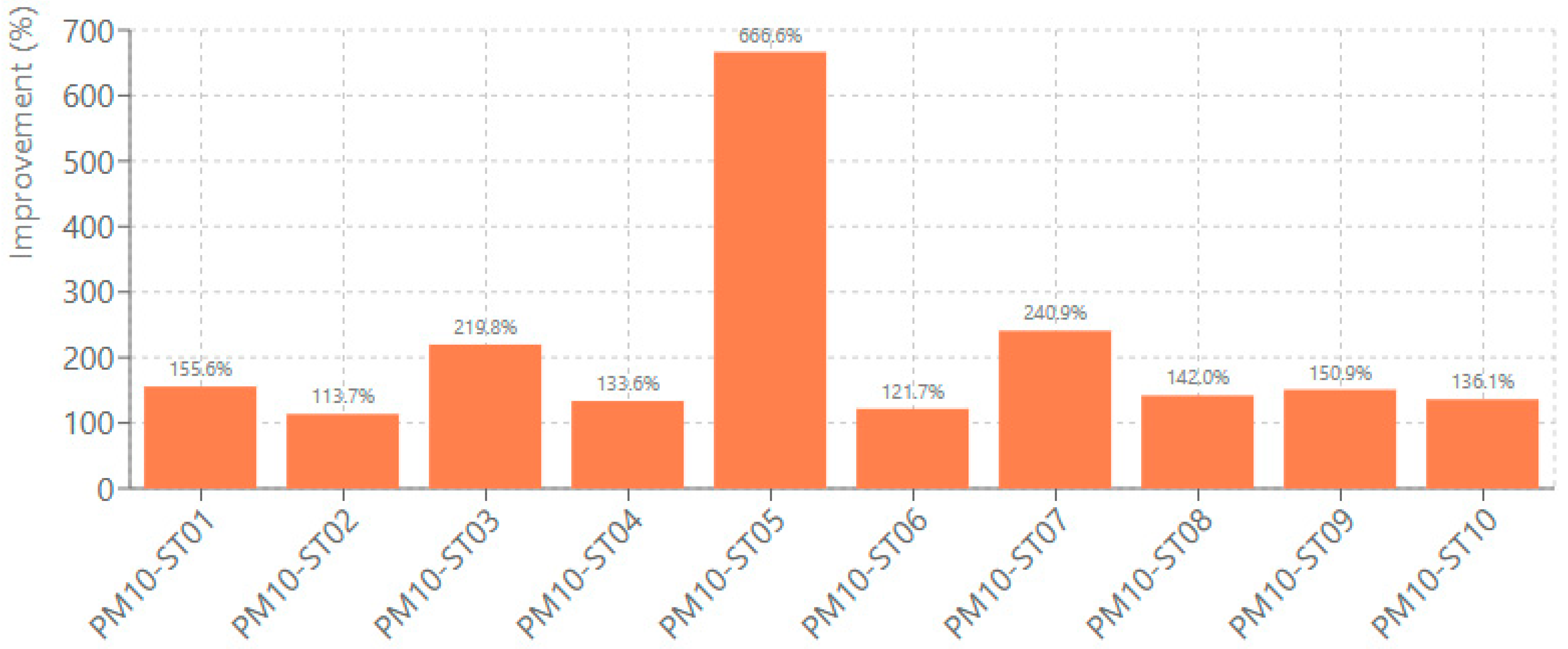 Forecasting 08 00005 g006