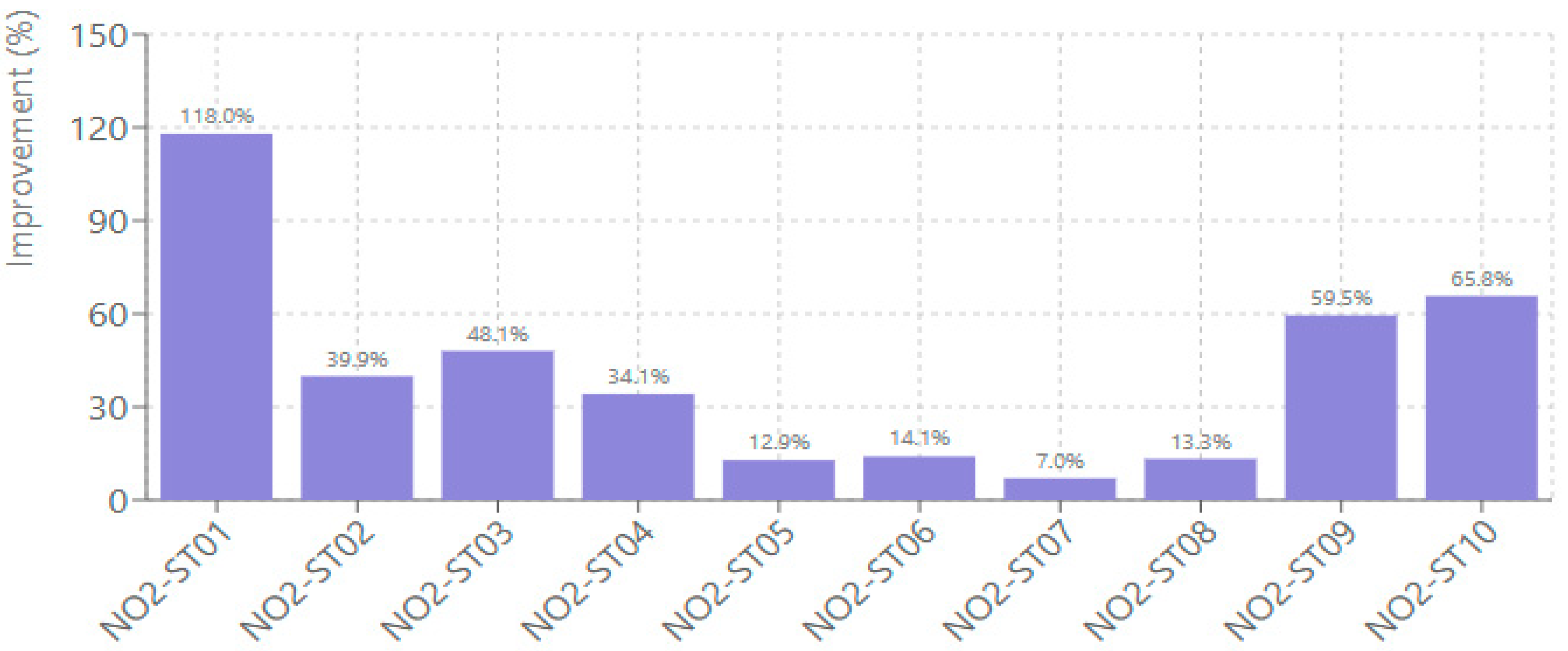 Forecasting 08 00005 g007