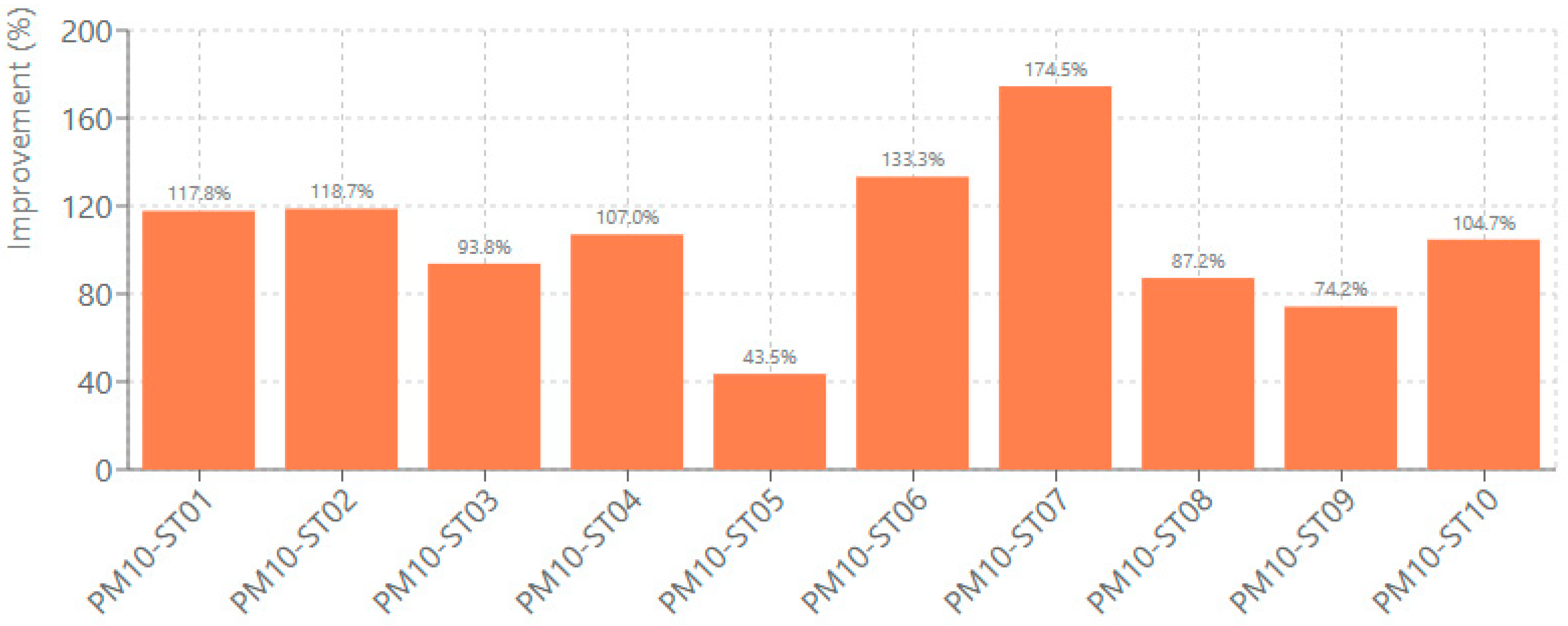 Forecasting 08 00005 g008