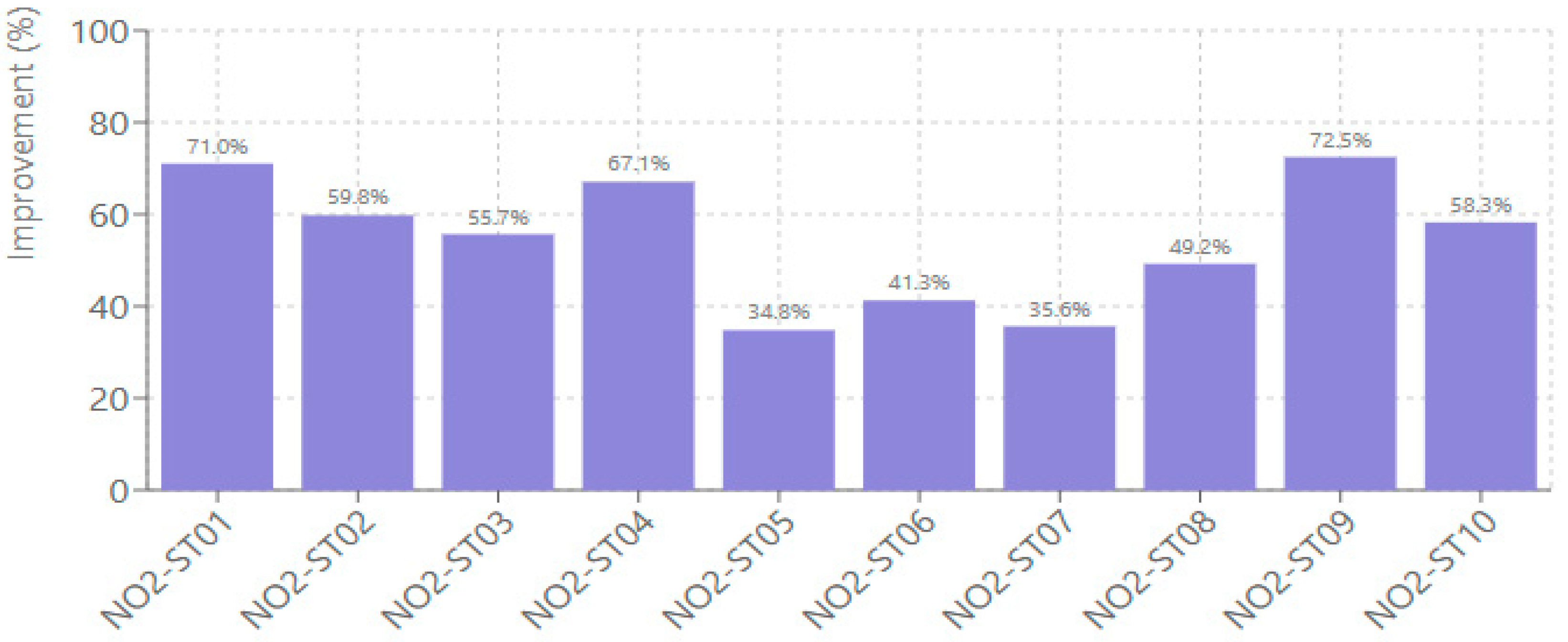 Forecasting 08 00005 g009