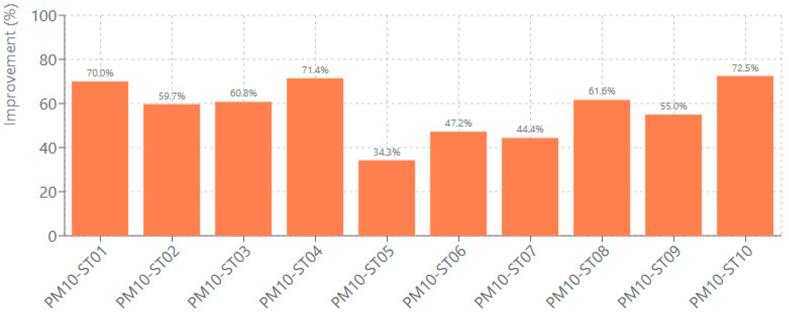 Forecasting 08 00005 g010