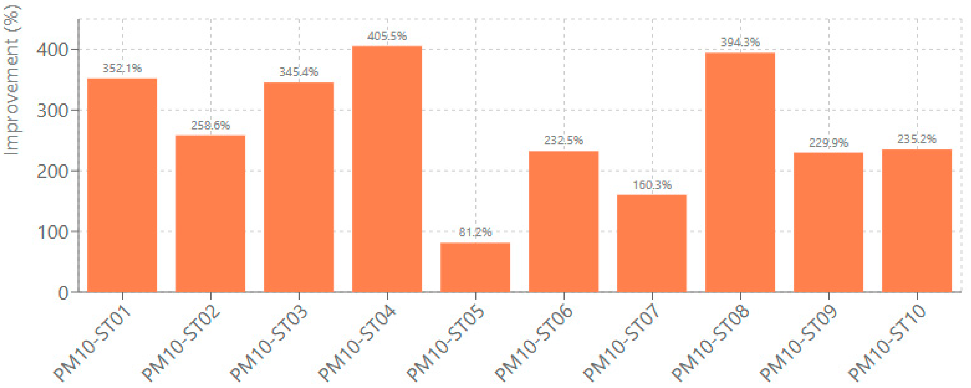 Forecasting 08 00005 g012