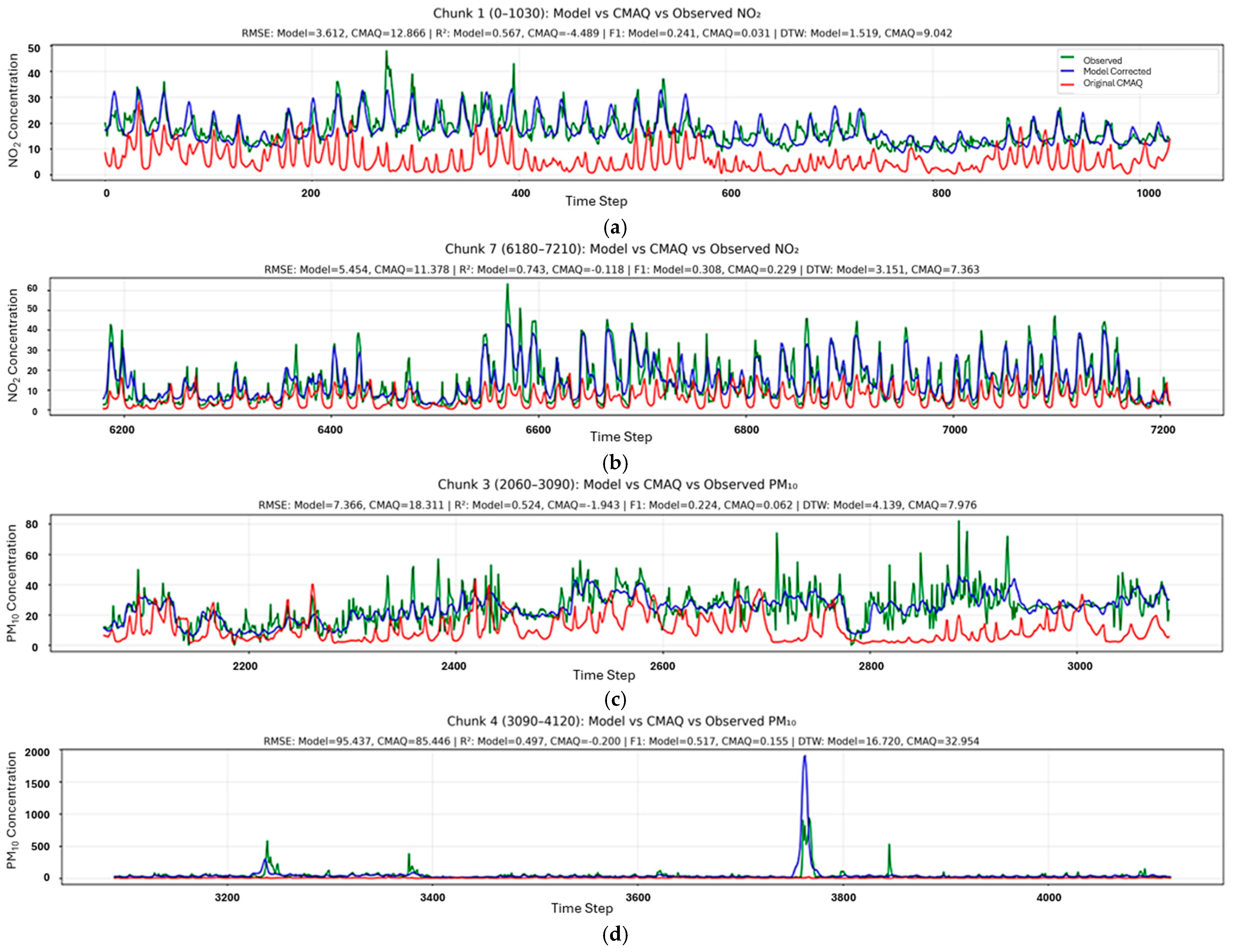 Forecasting 08 00005 g013
