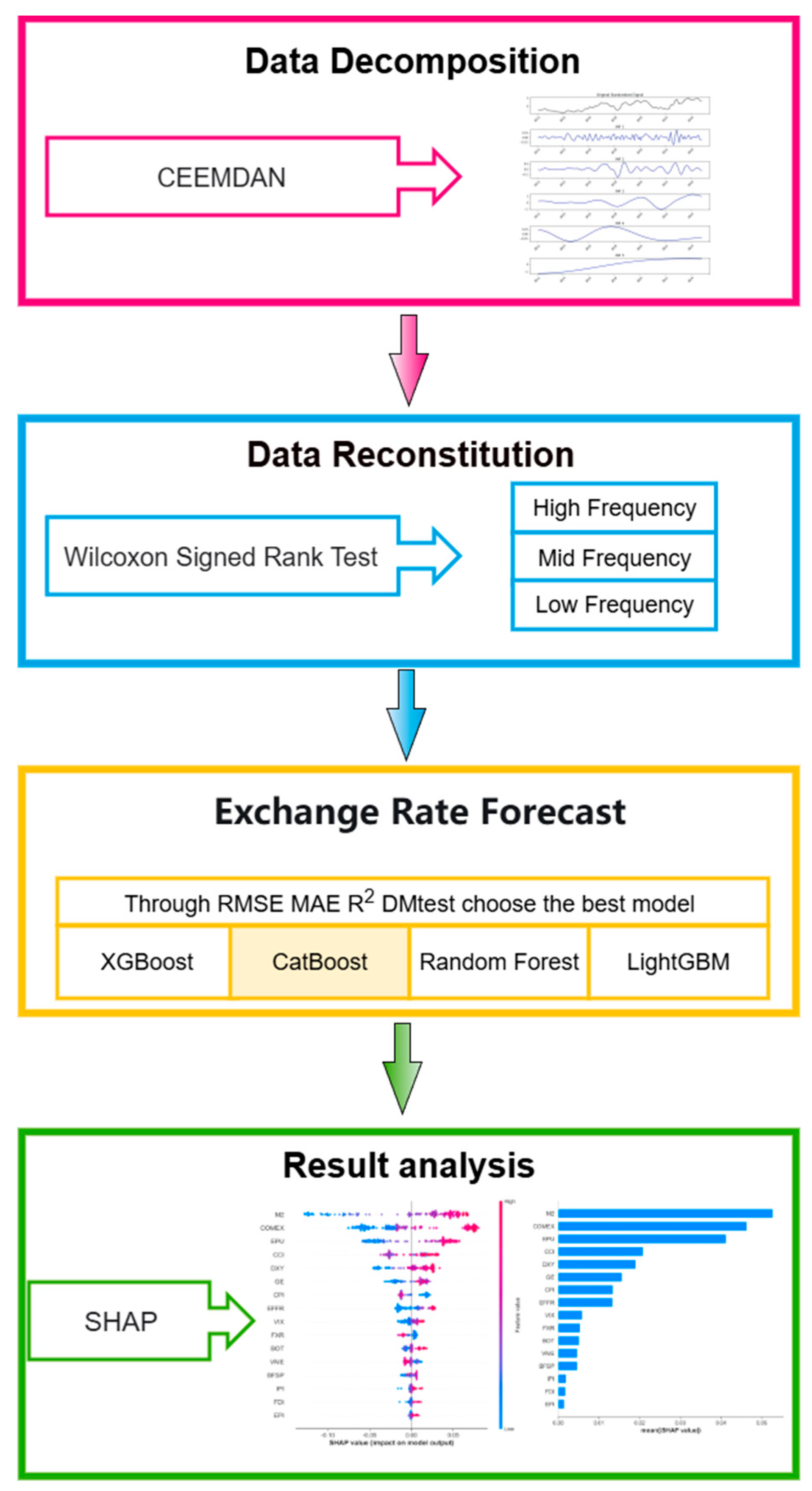 Forecasting 08 00007 g001