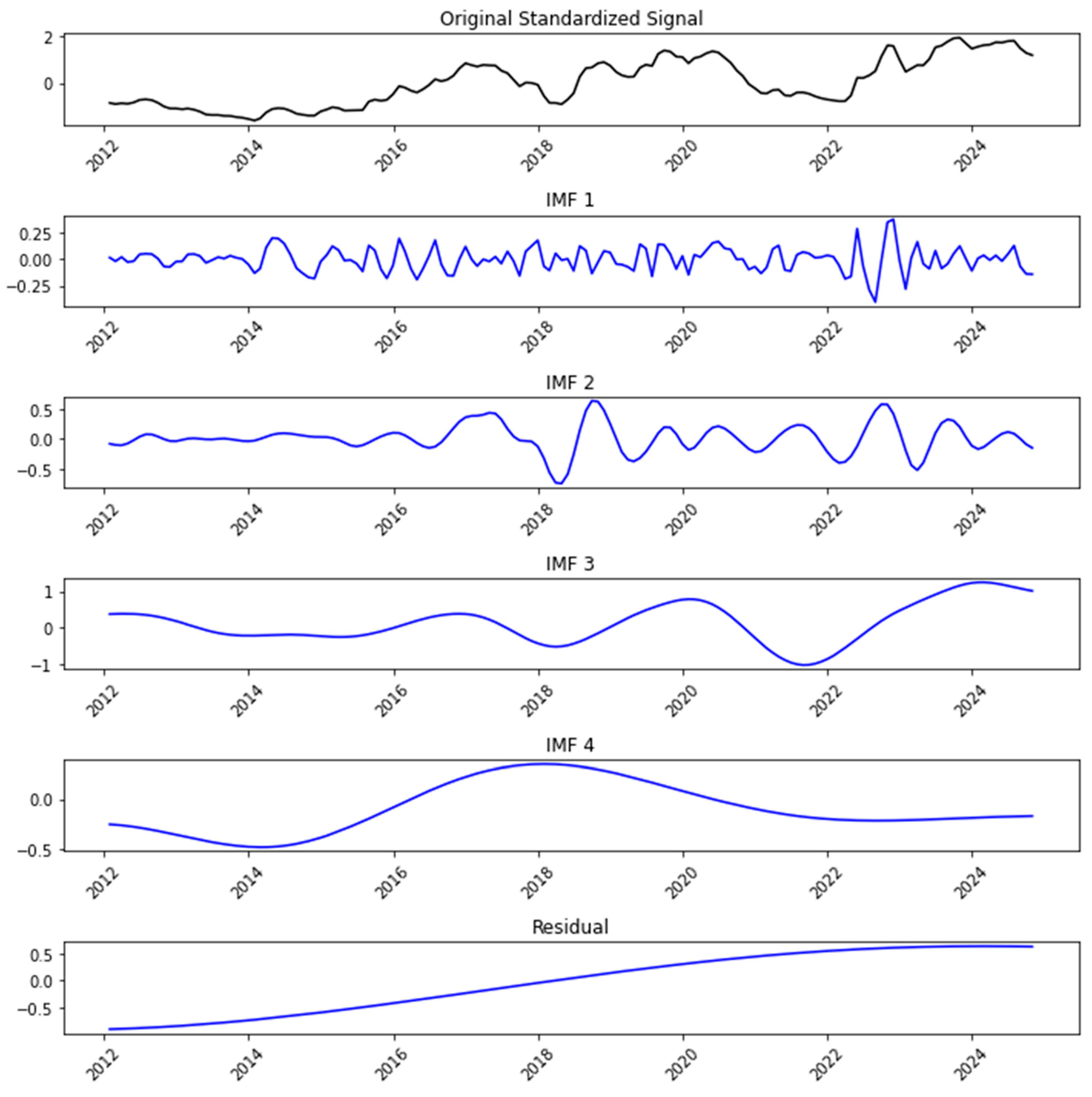 Forecasting 08 00007 g002