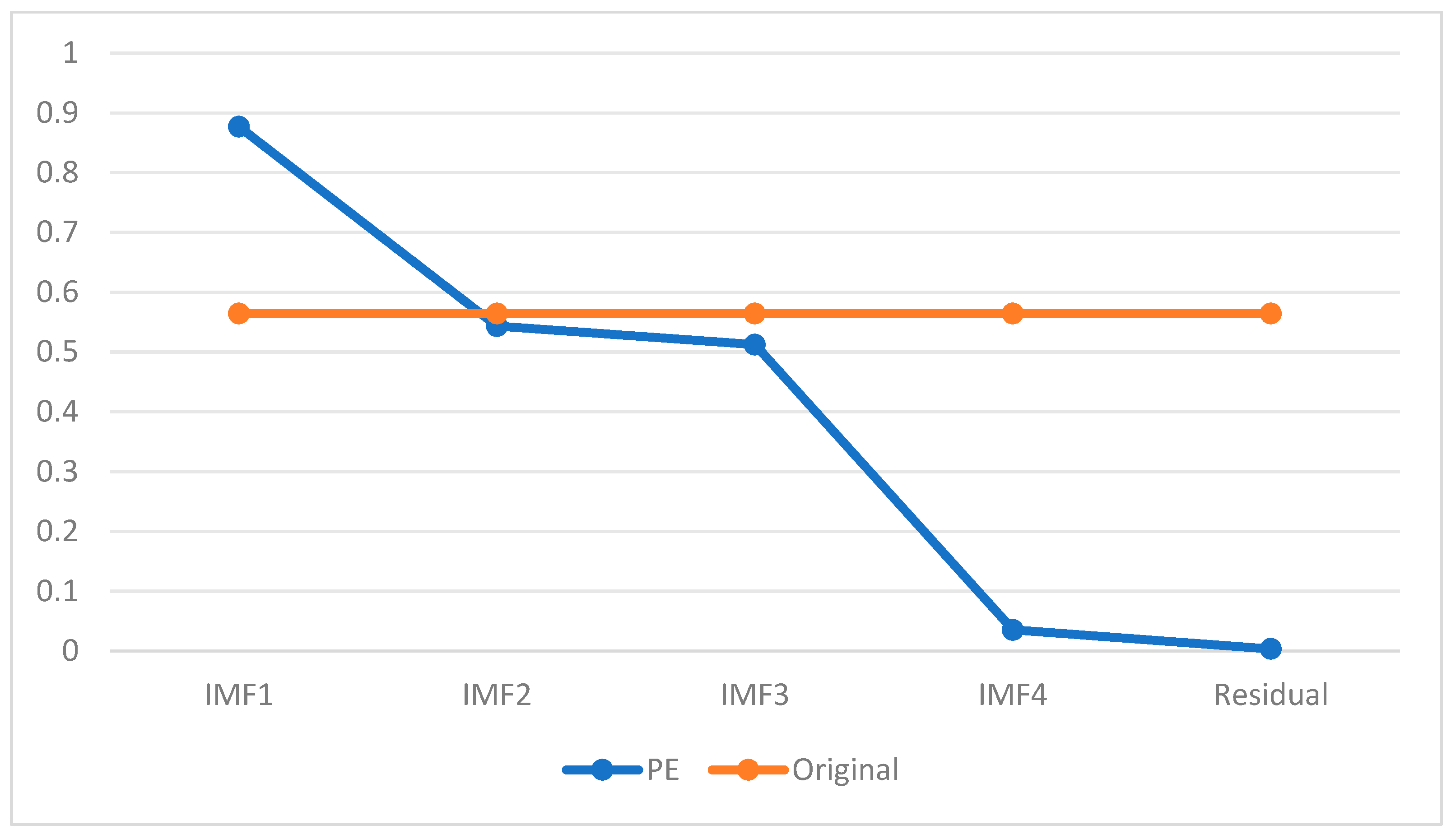 Forecasting 08 00007 g003