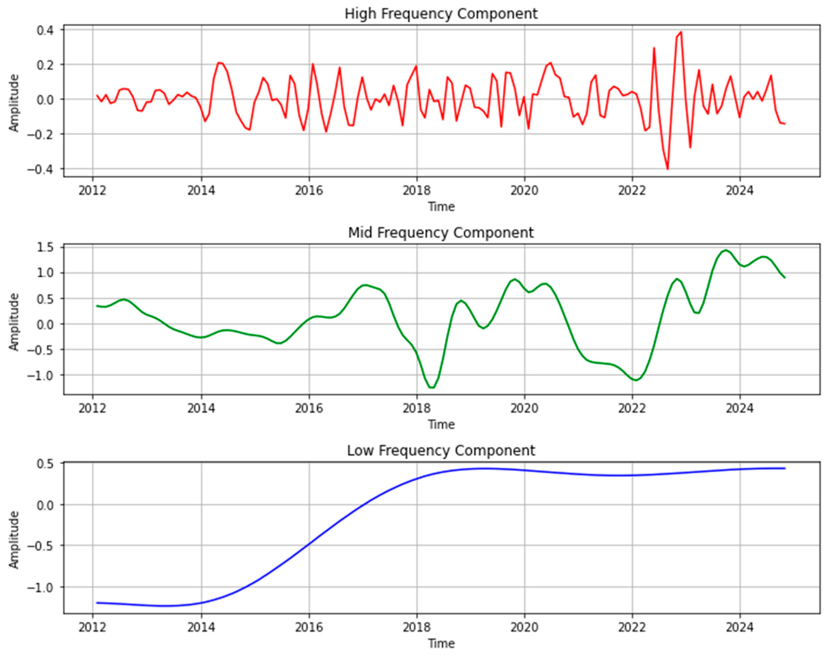 Forecasting 08 00007 g004