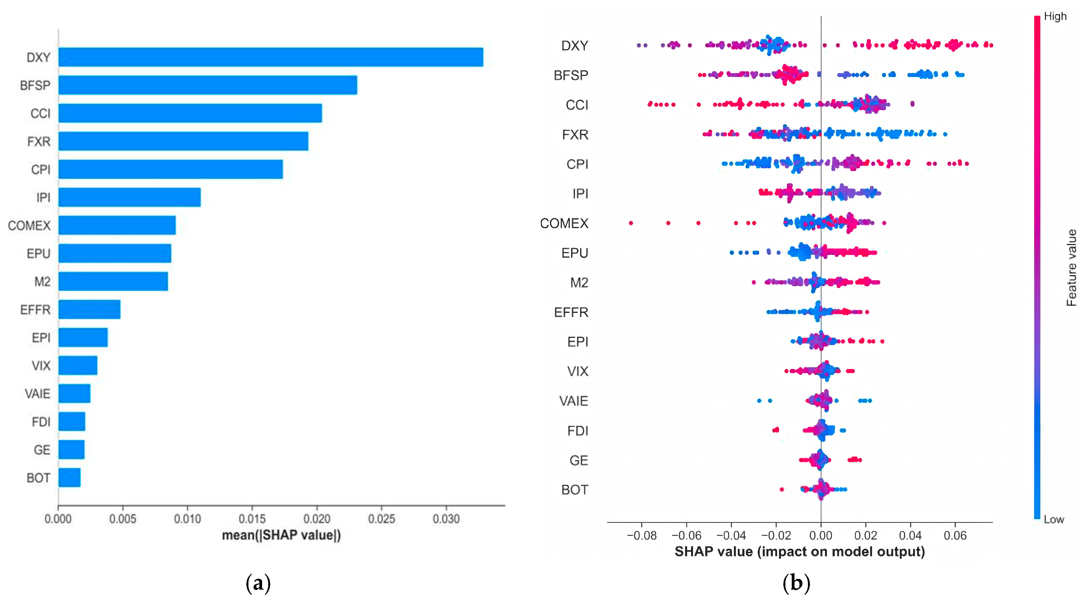 Forecasting 08 00007 g005
