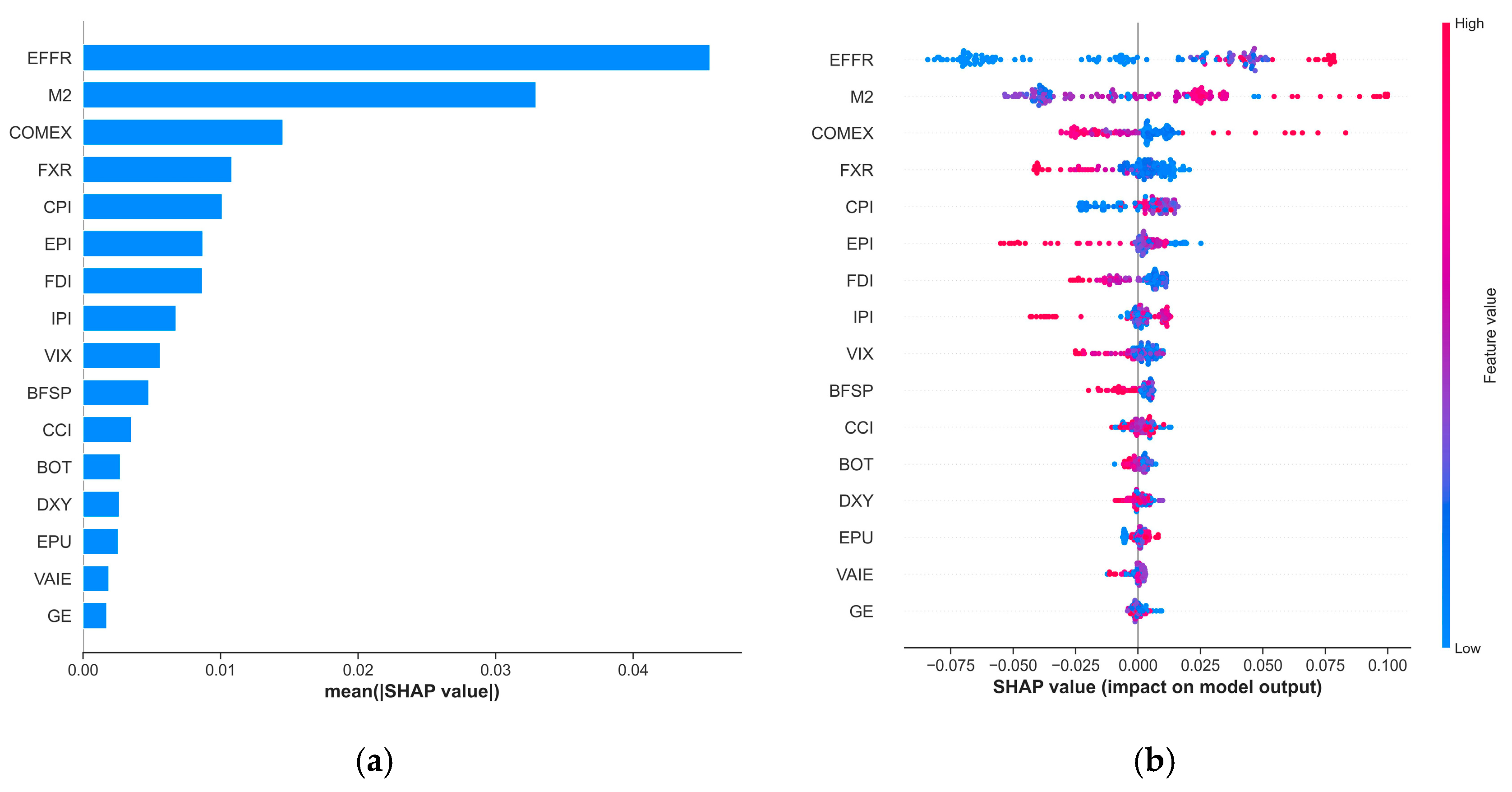 Forecasting 08 00007 g006