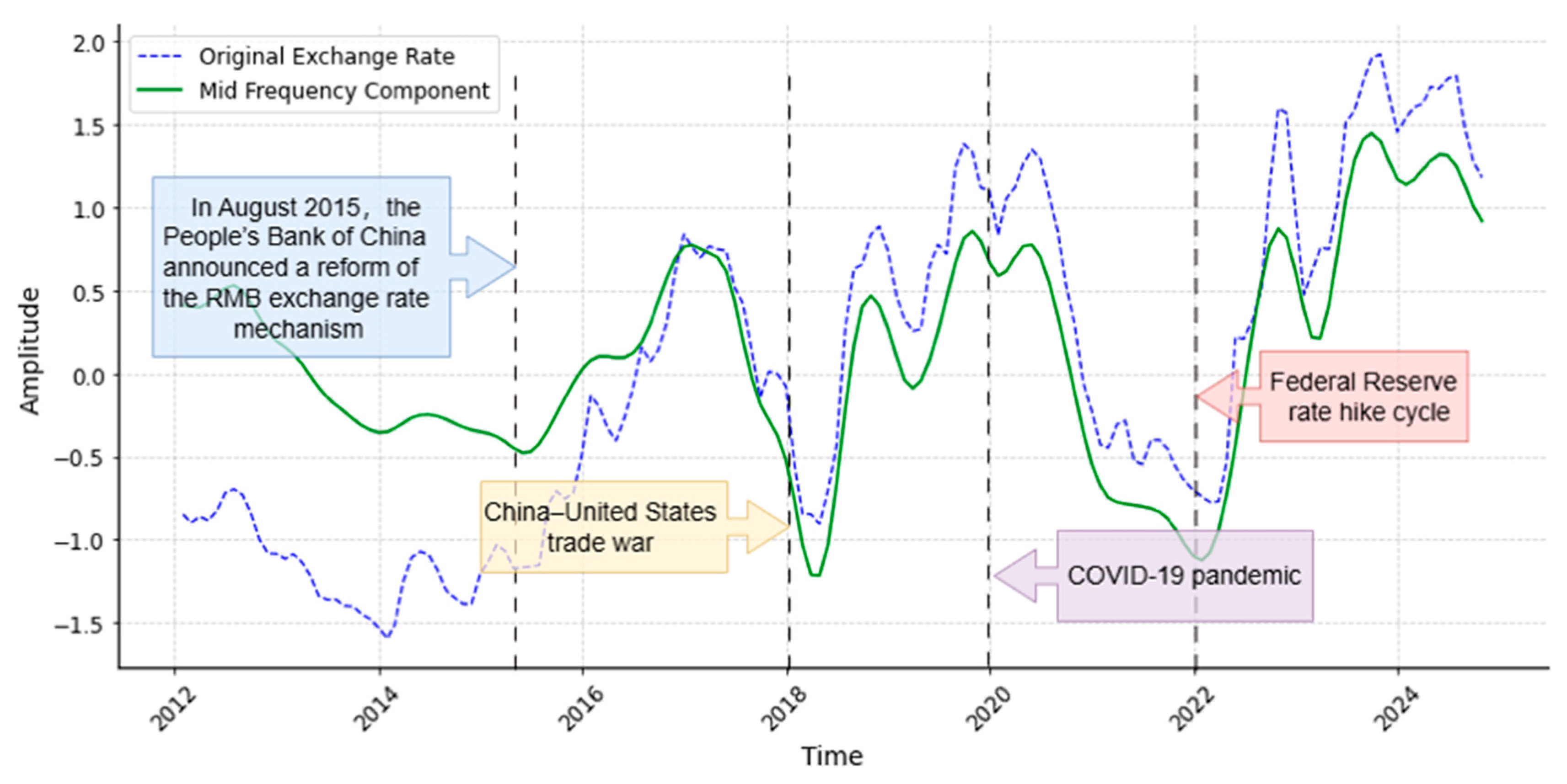 Forecasting 08 00007 g007