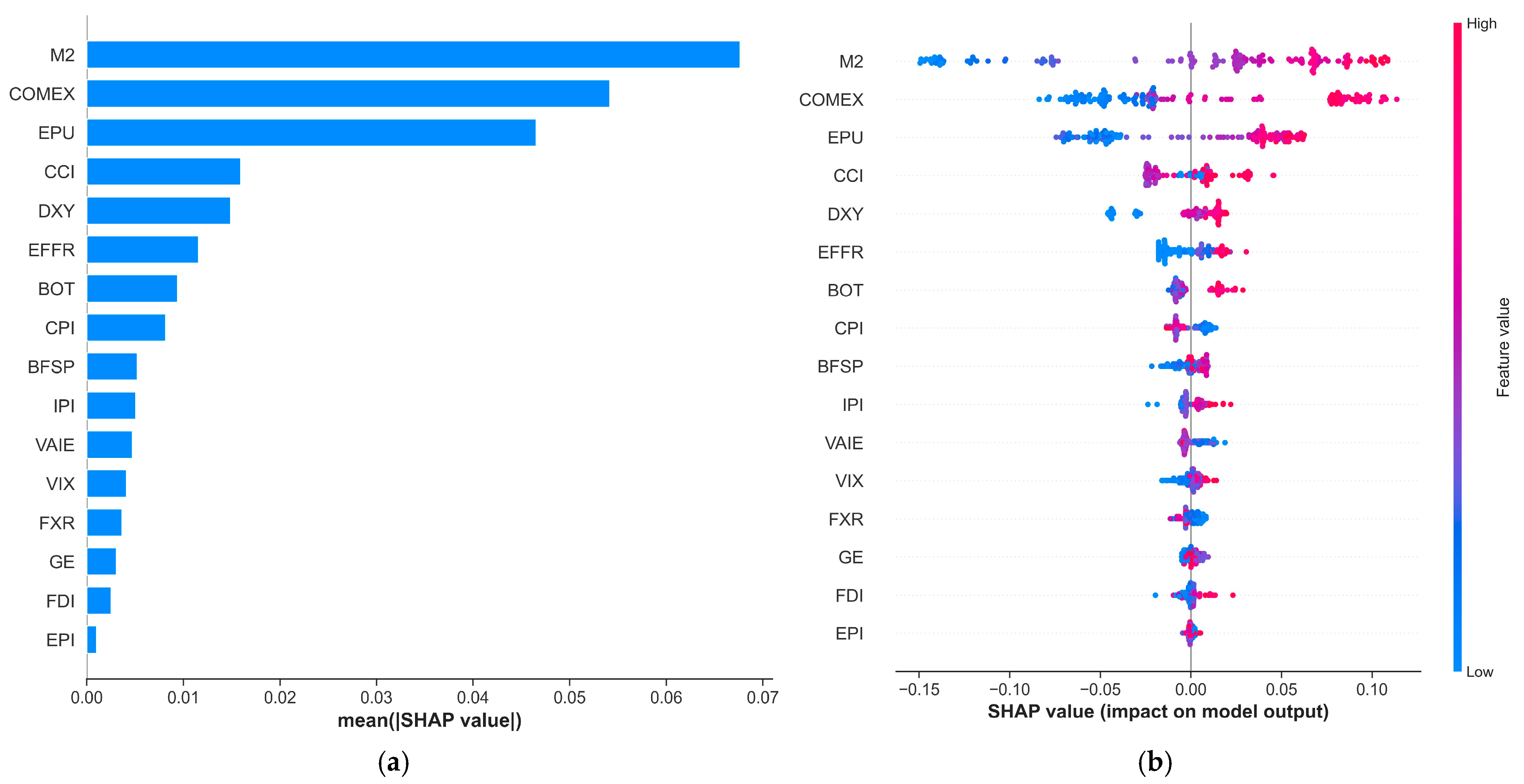 Forecasting 08 00007 g008