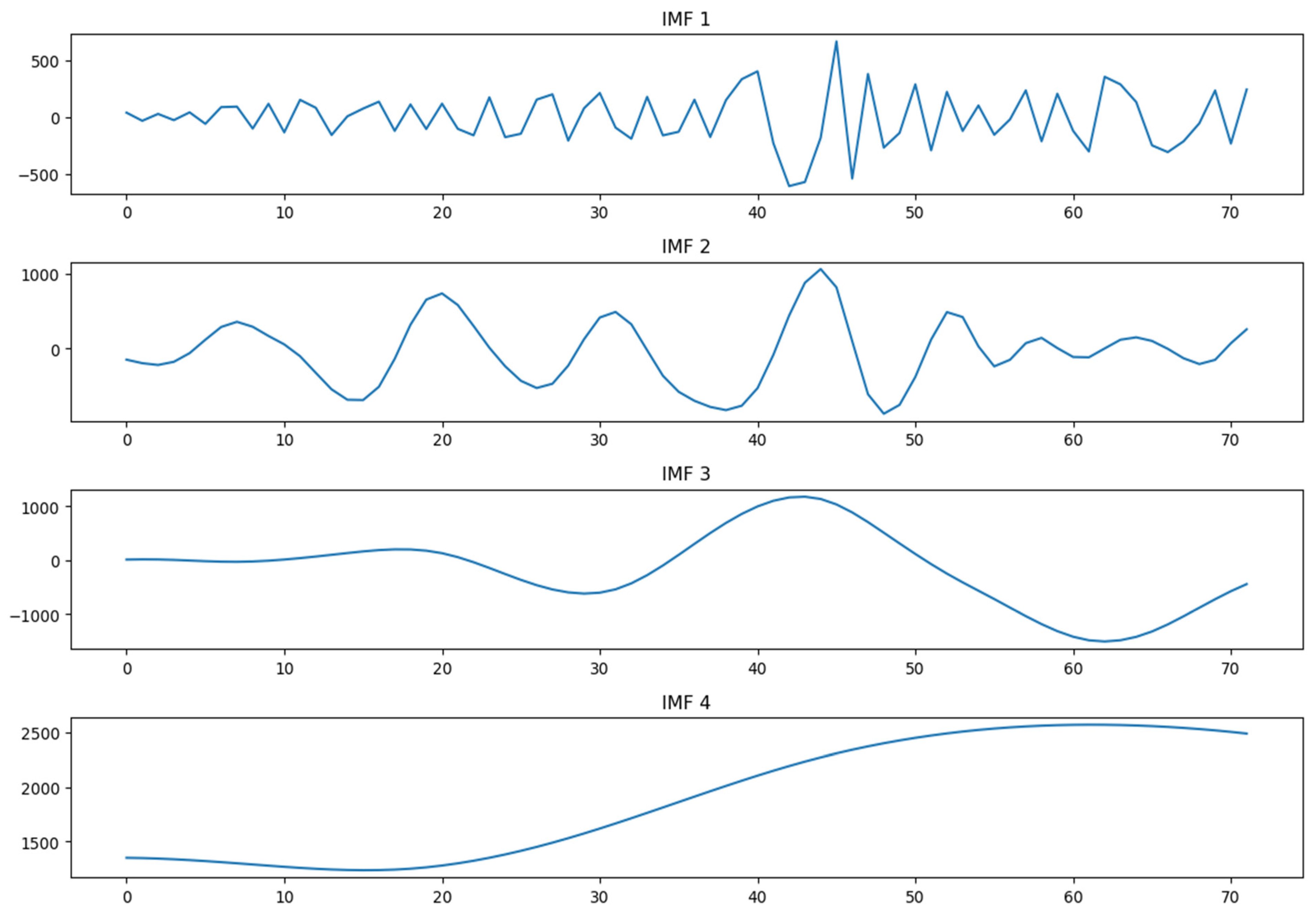 Forecasting 08 00011 g006