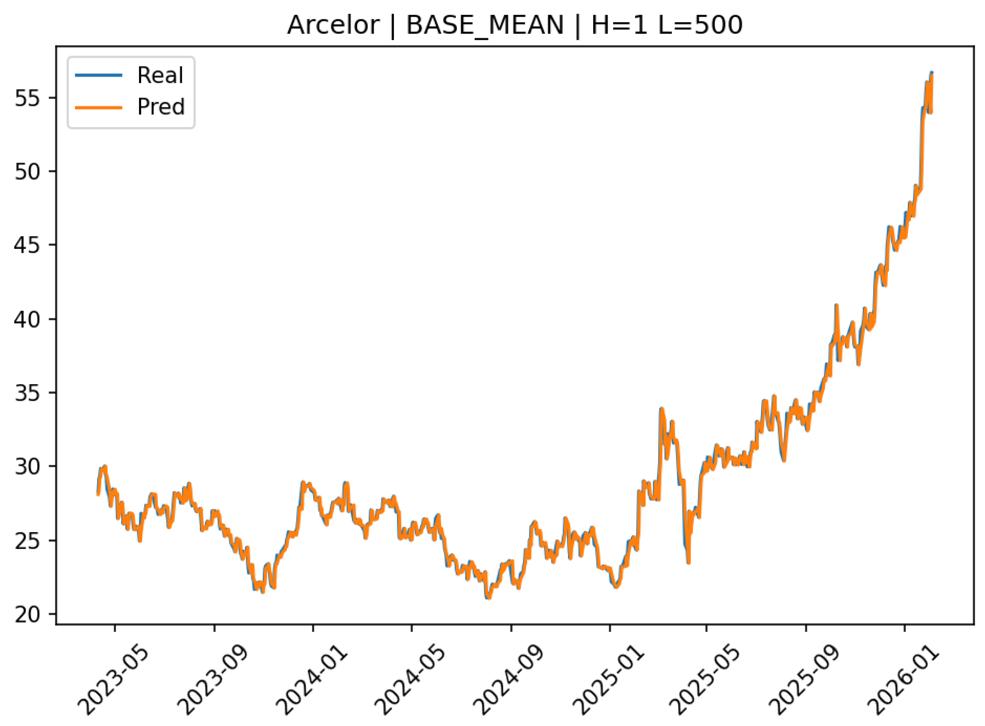 Forecasting 08 00034 g0a1