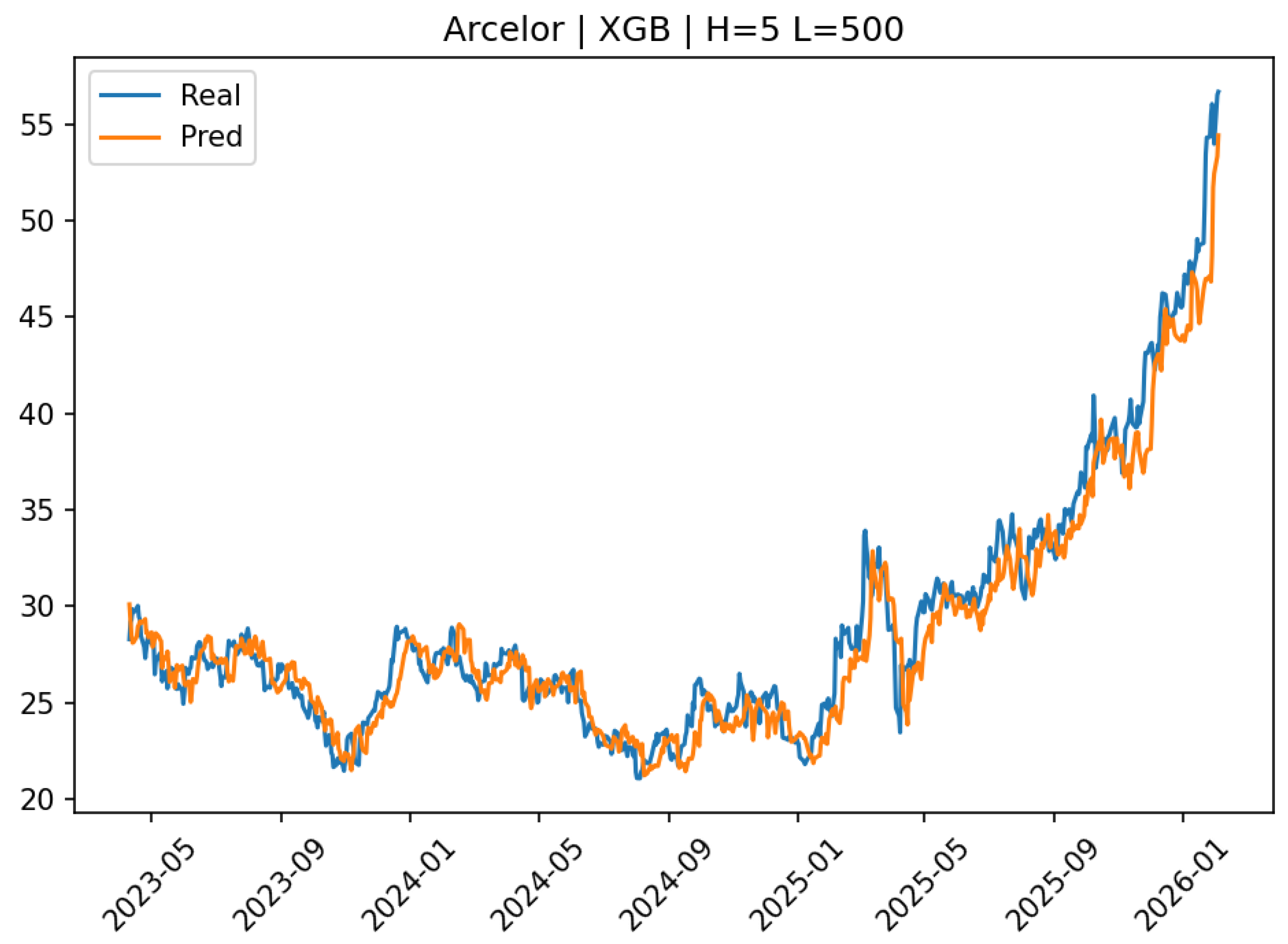 Forecasting 08 00034 g0a10