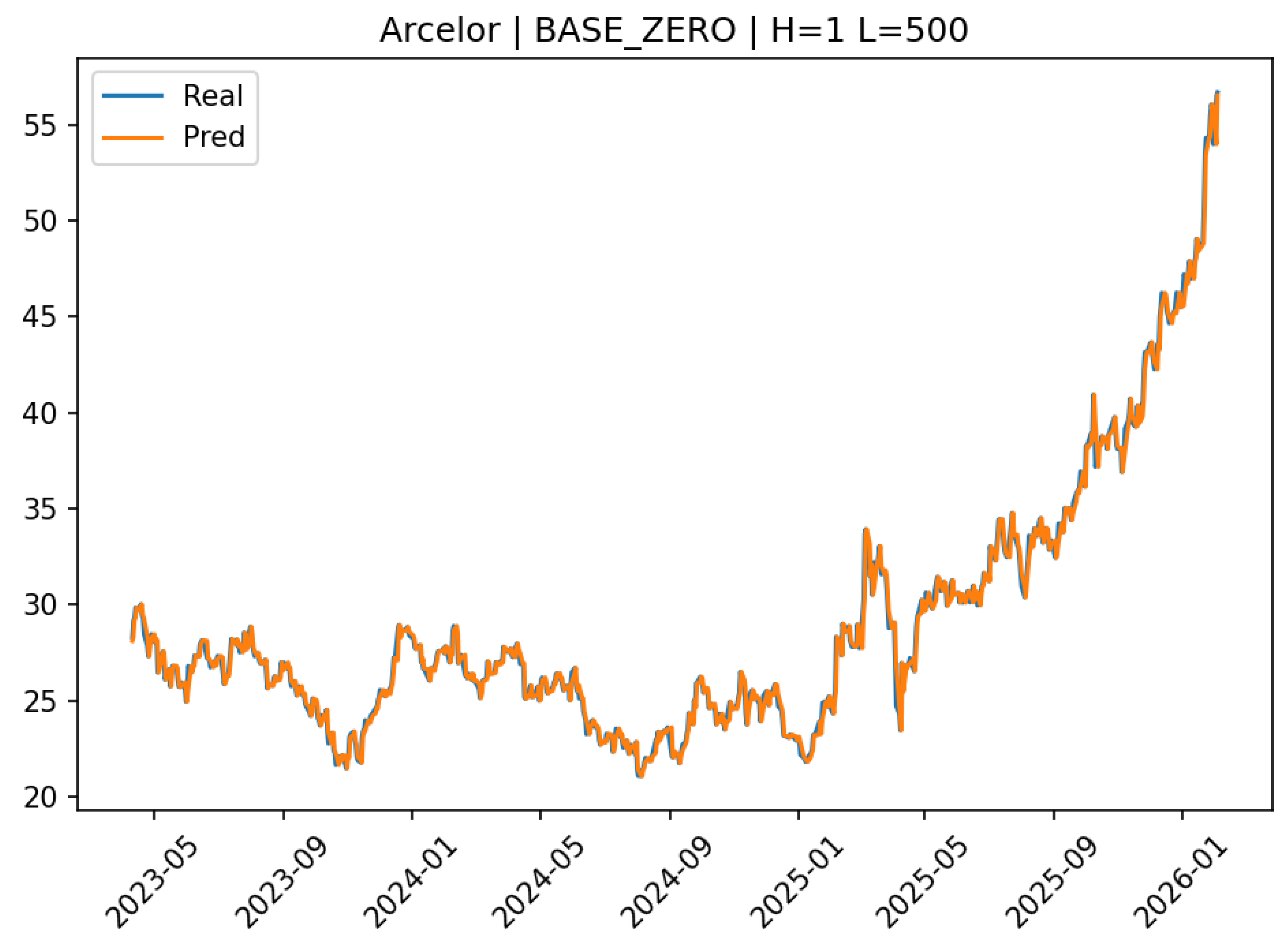 Forecasting 08 00034 g0a3