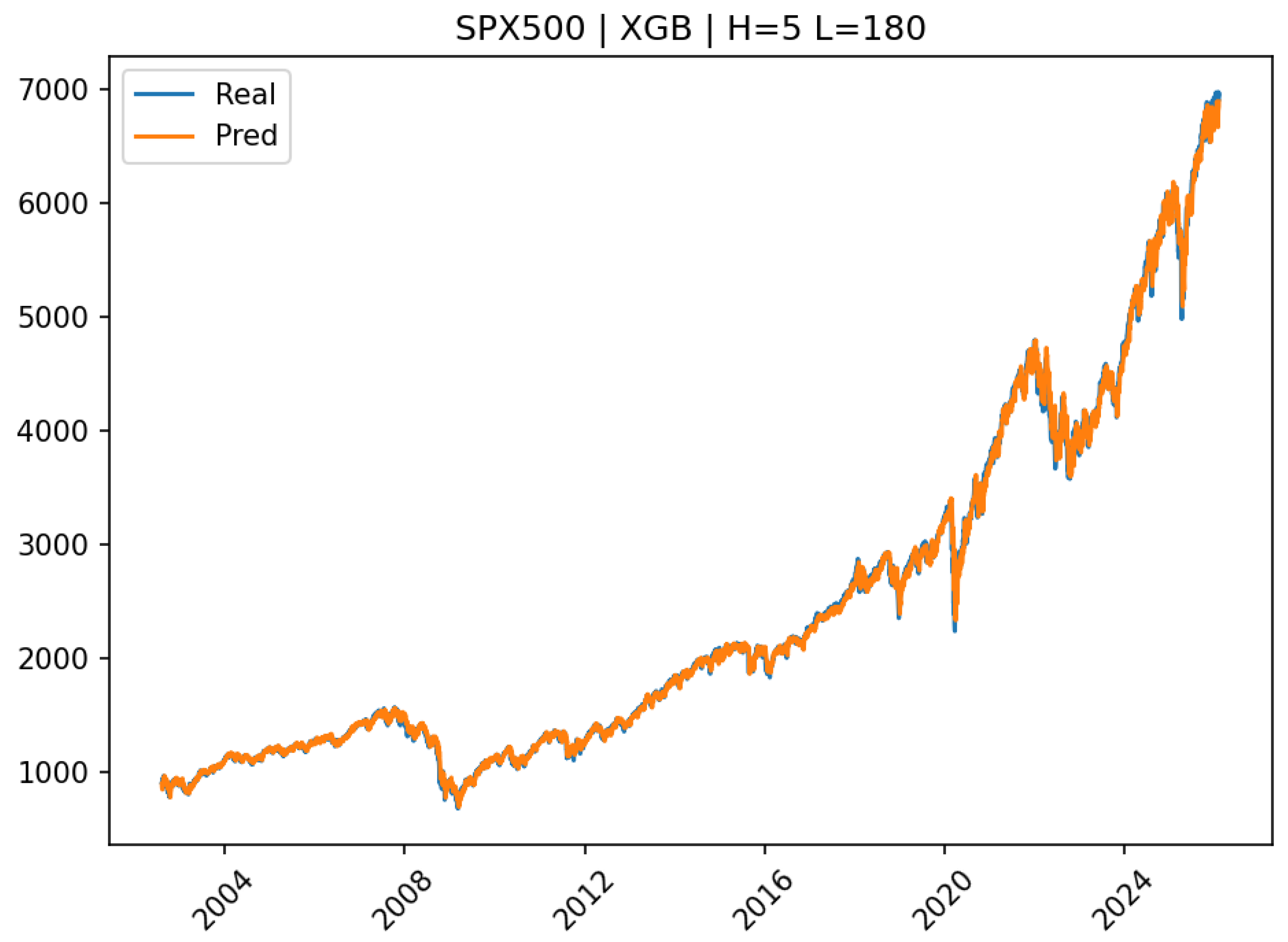 Forecasting 08 00034 g0a30