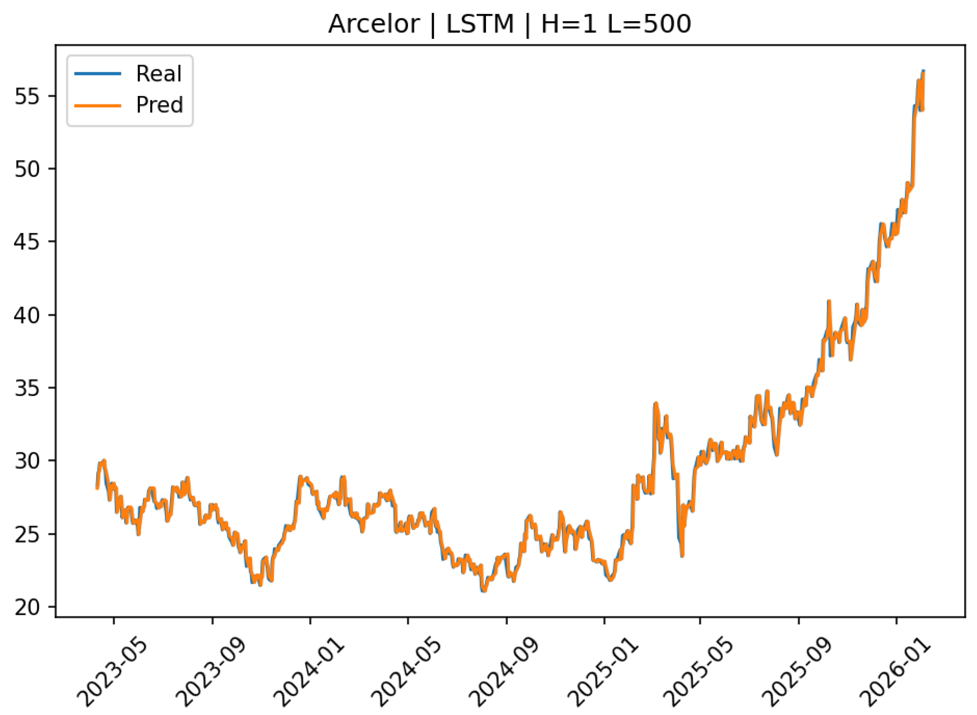 Forecasting 08 00034 g0a7