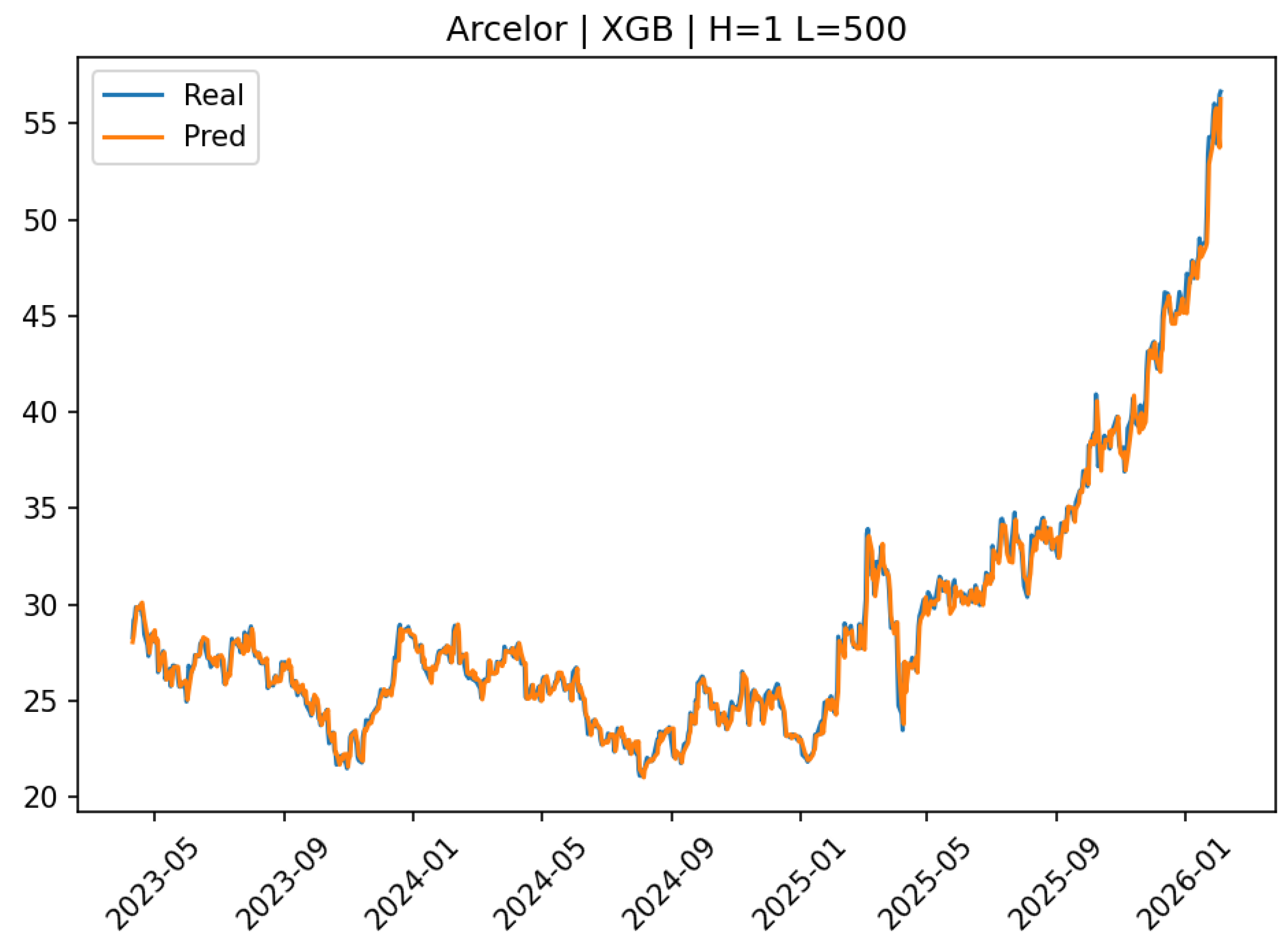 Forecasting 08 00034 g0a9