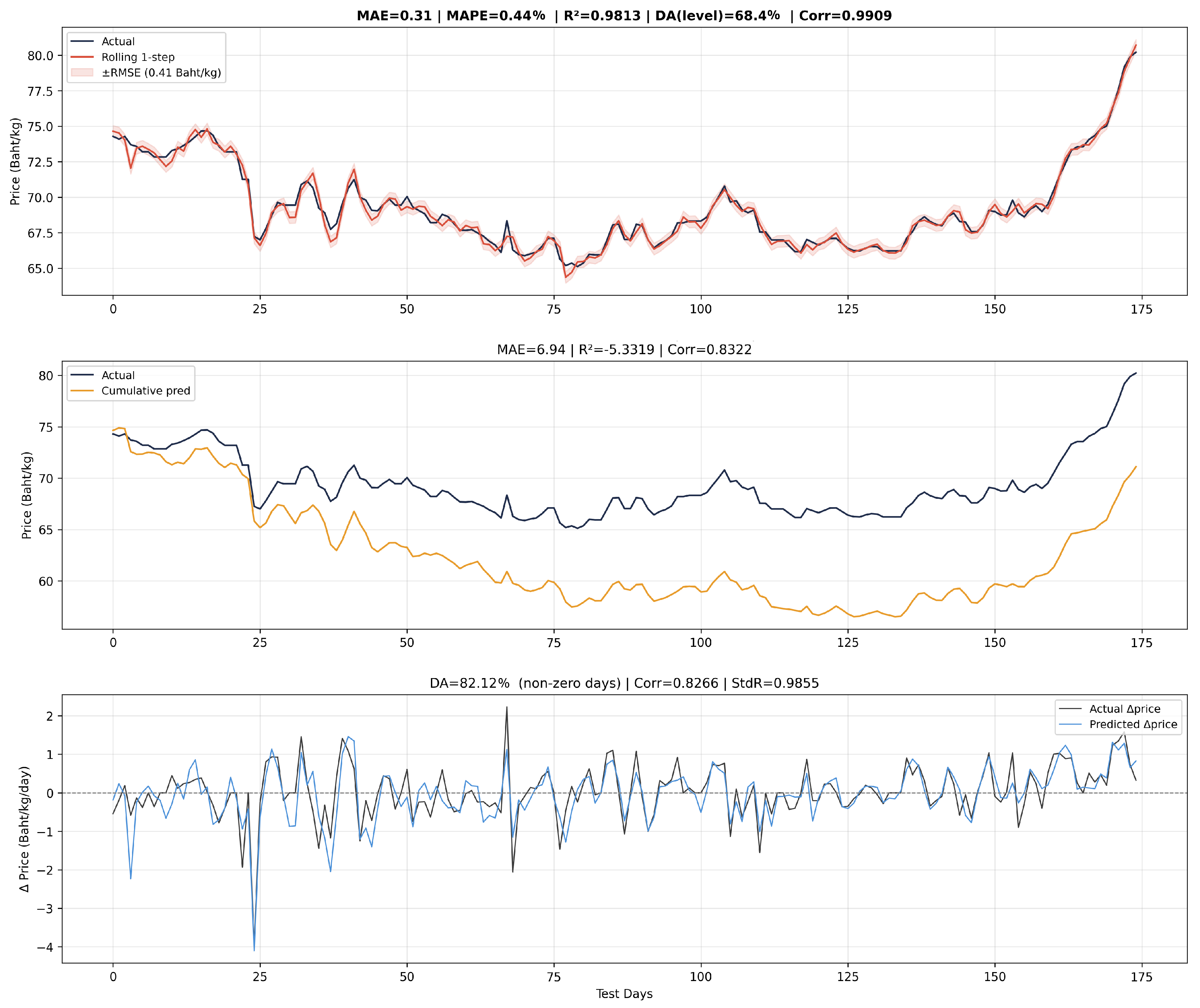 Forecasting 08 00043 g006