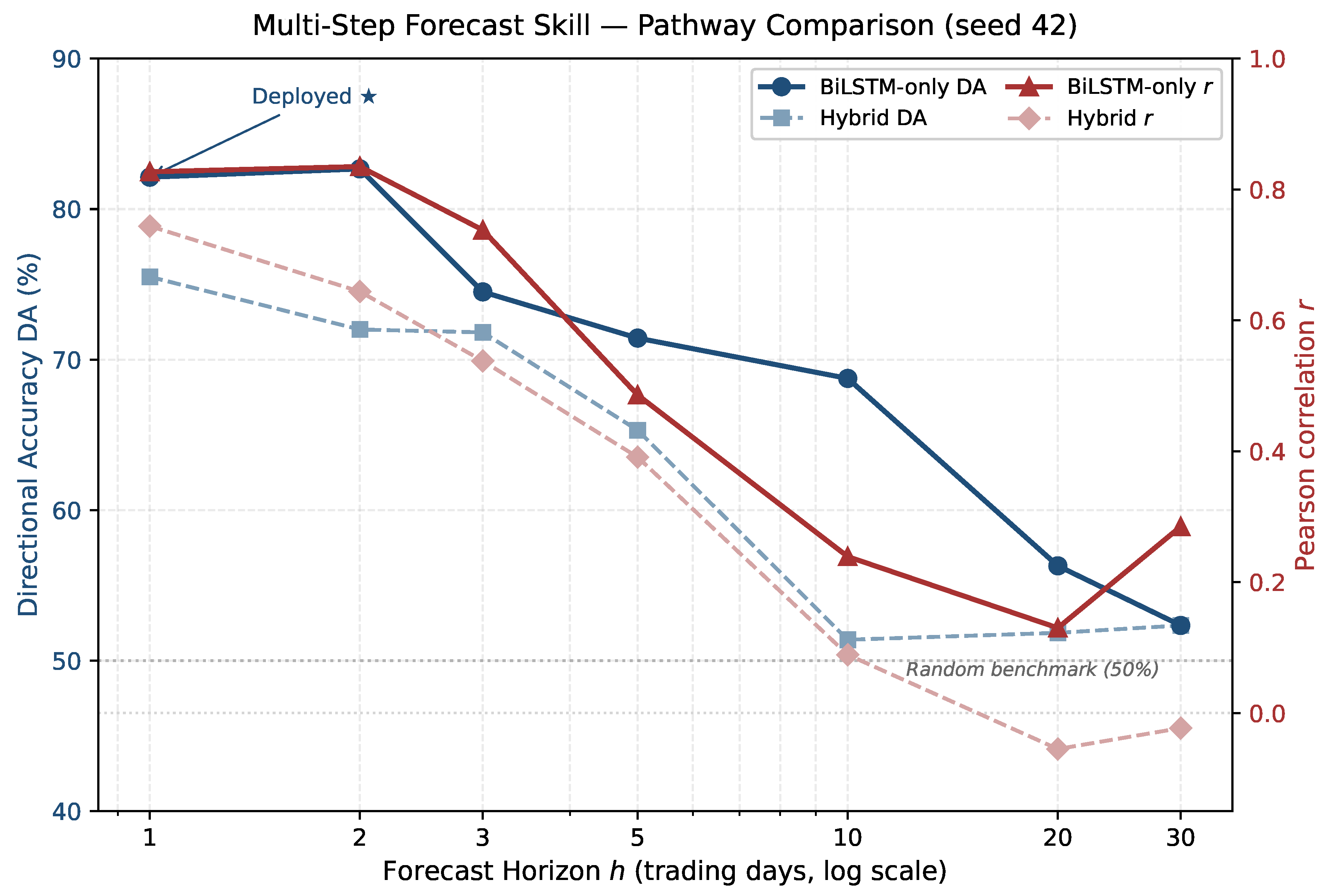 Forecasting 08 00043 g010