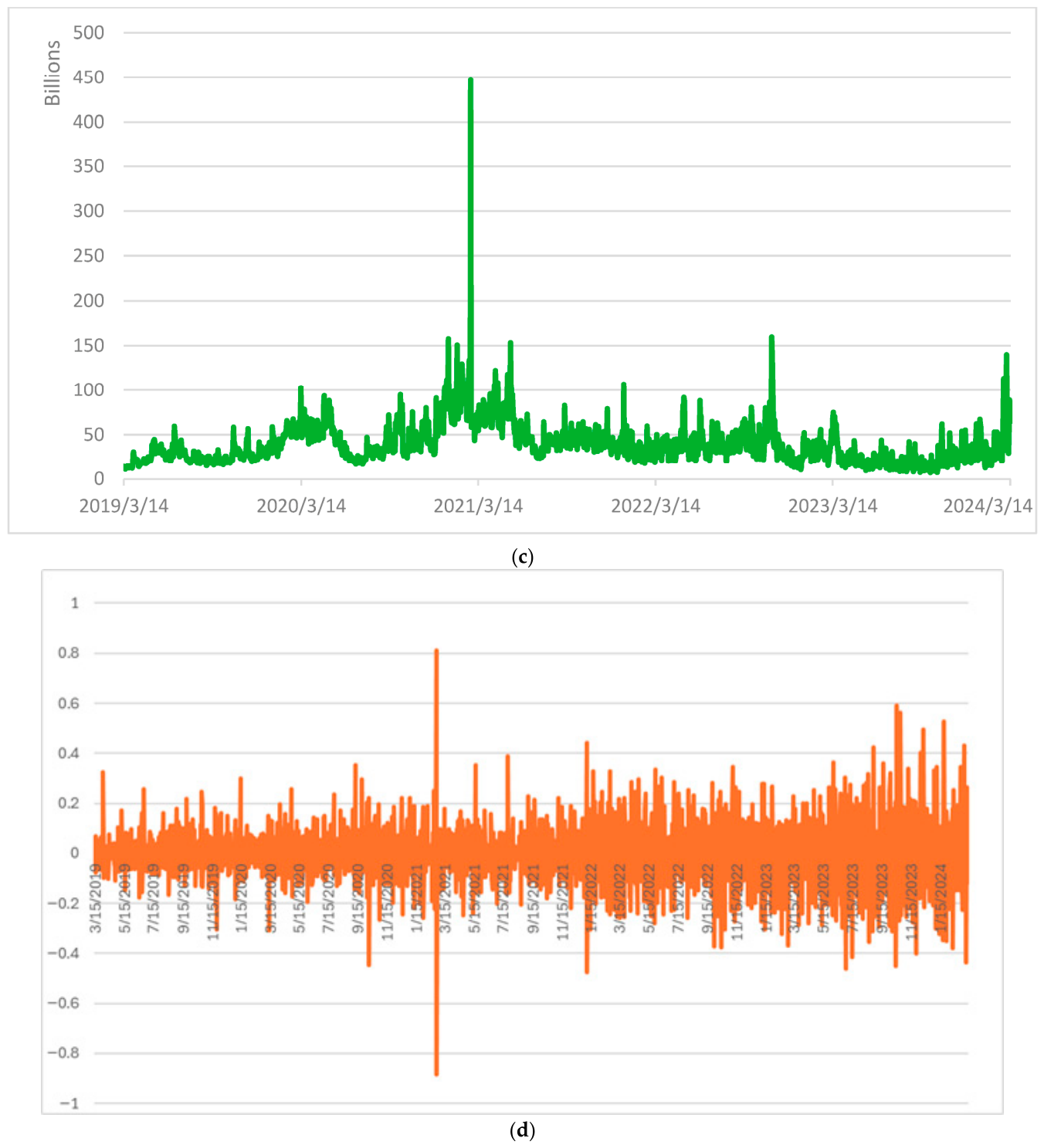 Forecasting 08 00048 g001b Forecasting 08 00048 g001b