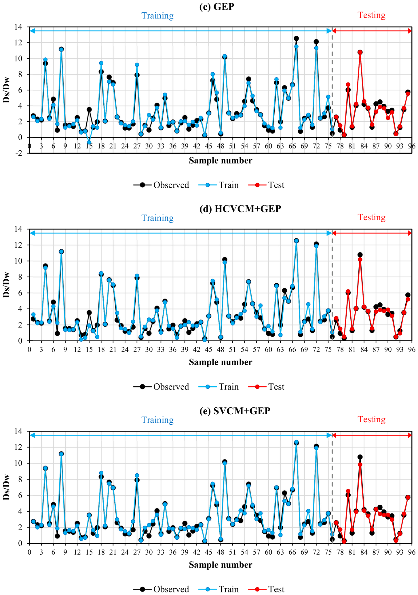 Forecasting 08 00049 g002b Forecasting 08 00049 g002b