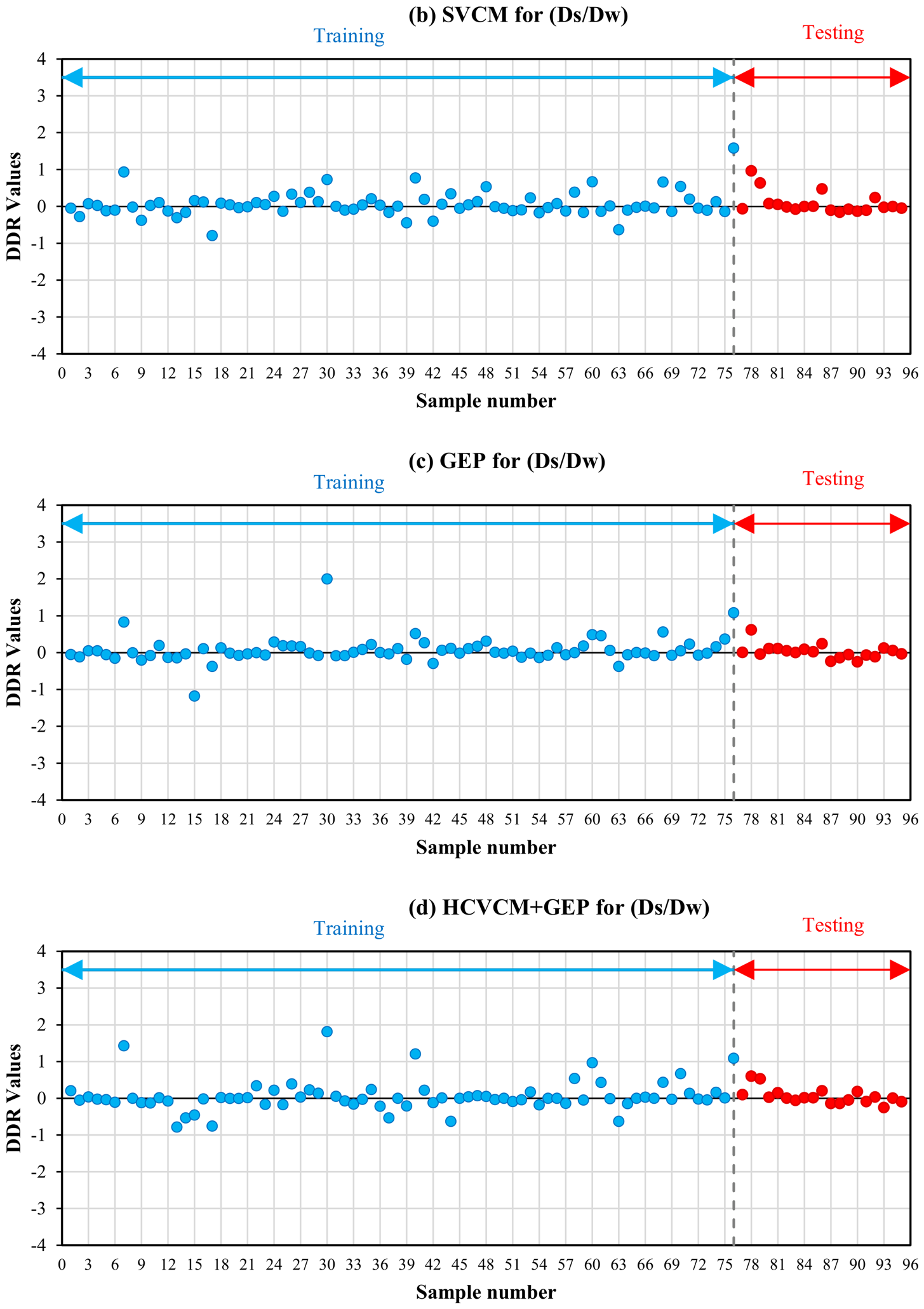 Forecasting 08 00049 g003b Forecasting 08 00049 g003b