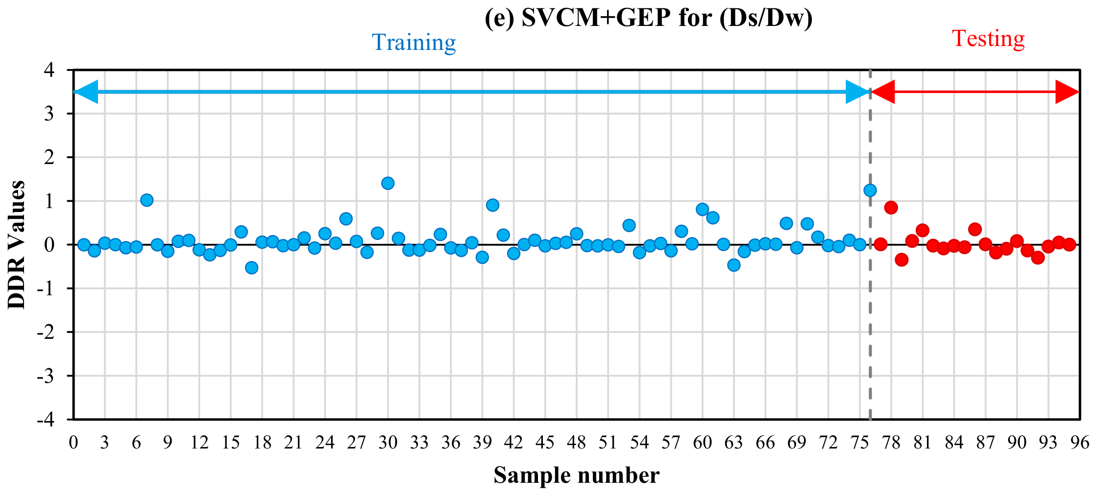 Forecasting 08 00049 g003c Forecasting 08 00049 g003c