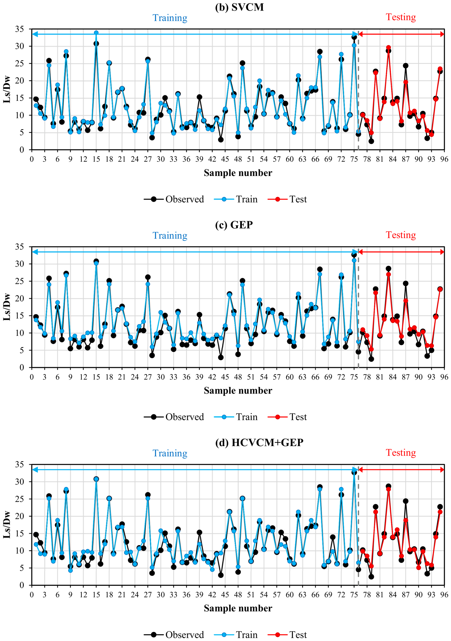 Forecasting 08 00049 g004b Forecasting 08 00049 g004b
