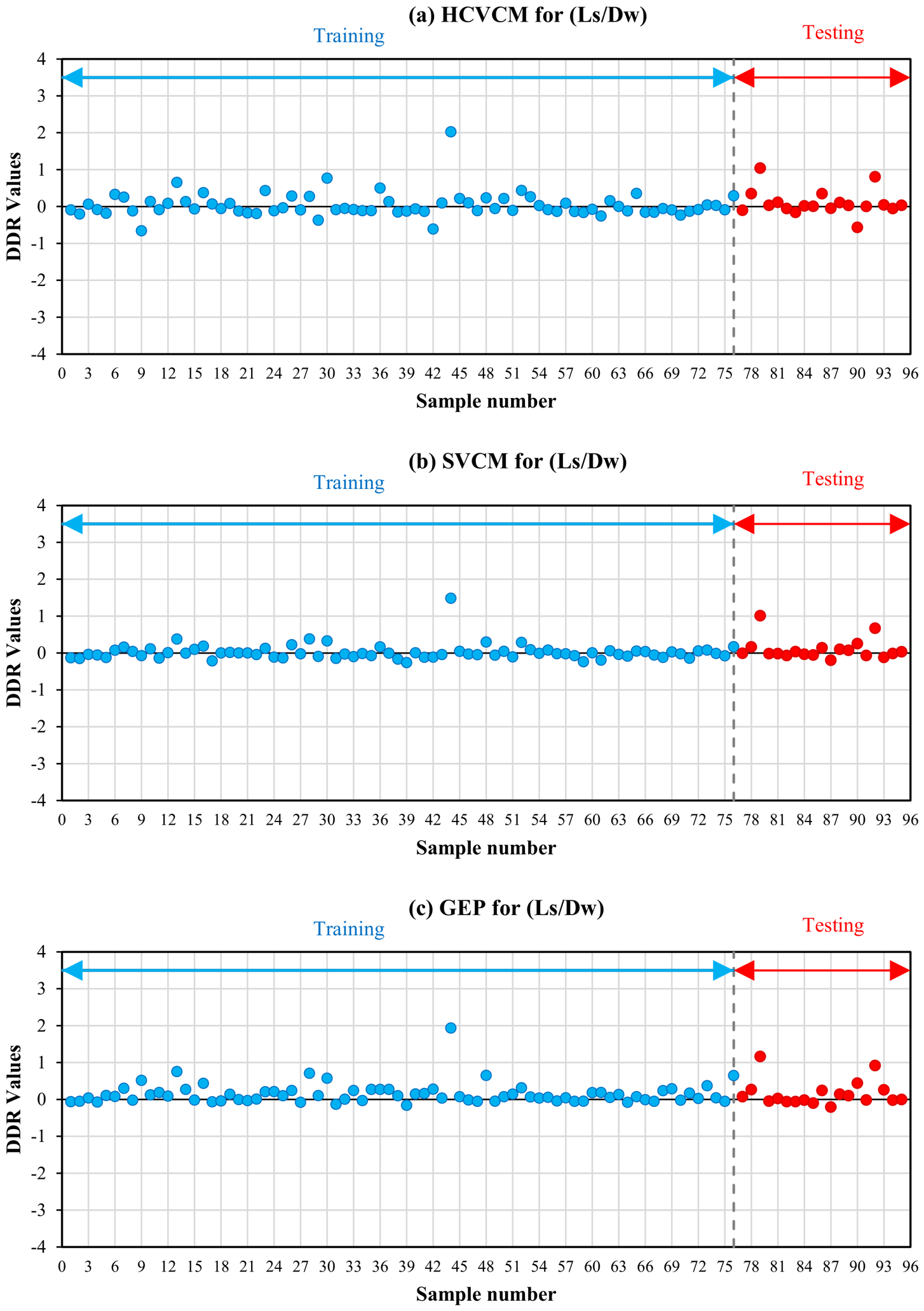 Forecasting 08 00049 g005a Forecasting 08 00049 g005a