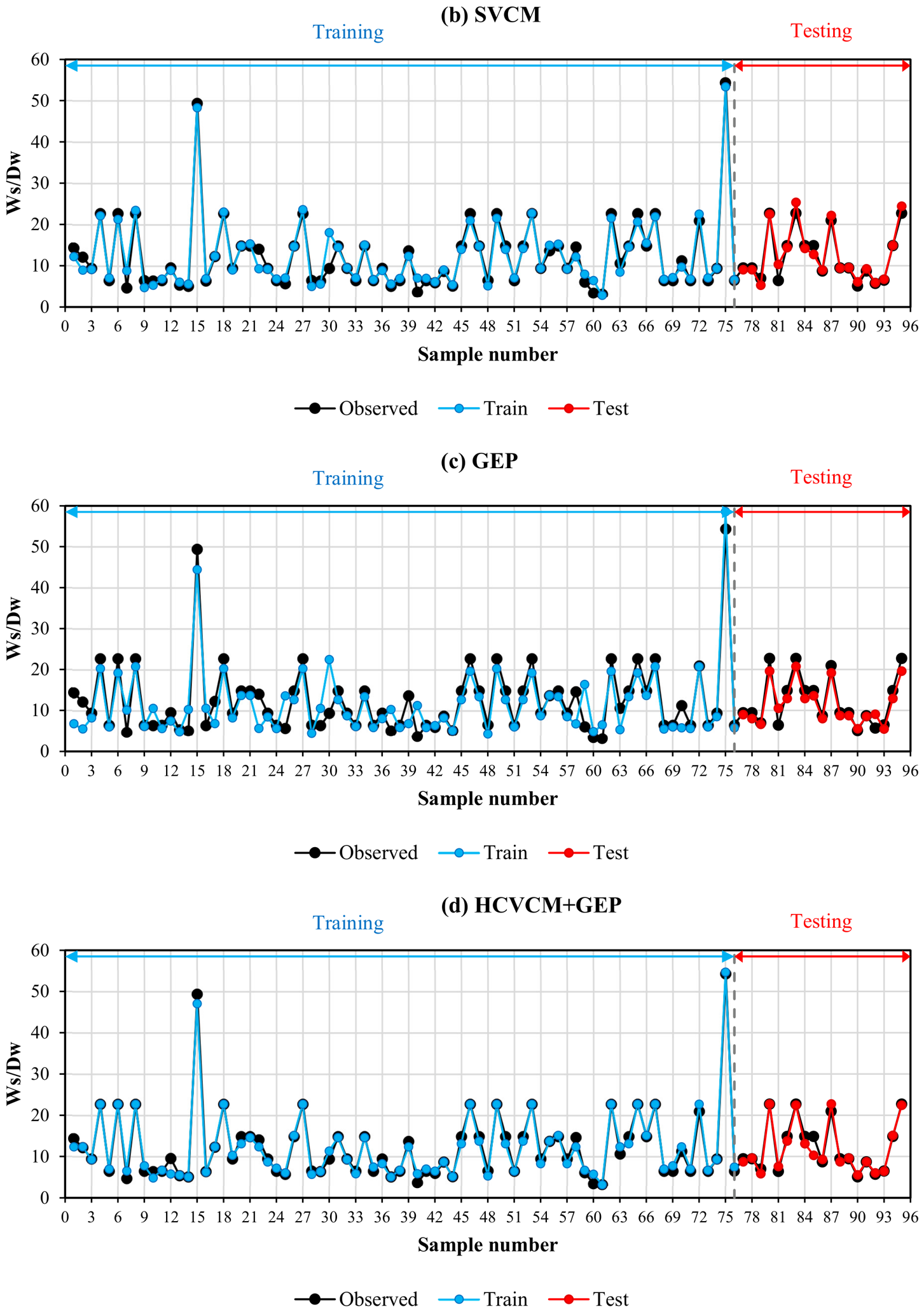 Forecasting 08 00049 g006b Forecasting 08 00049 g006b