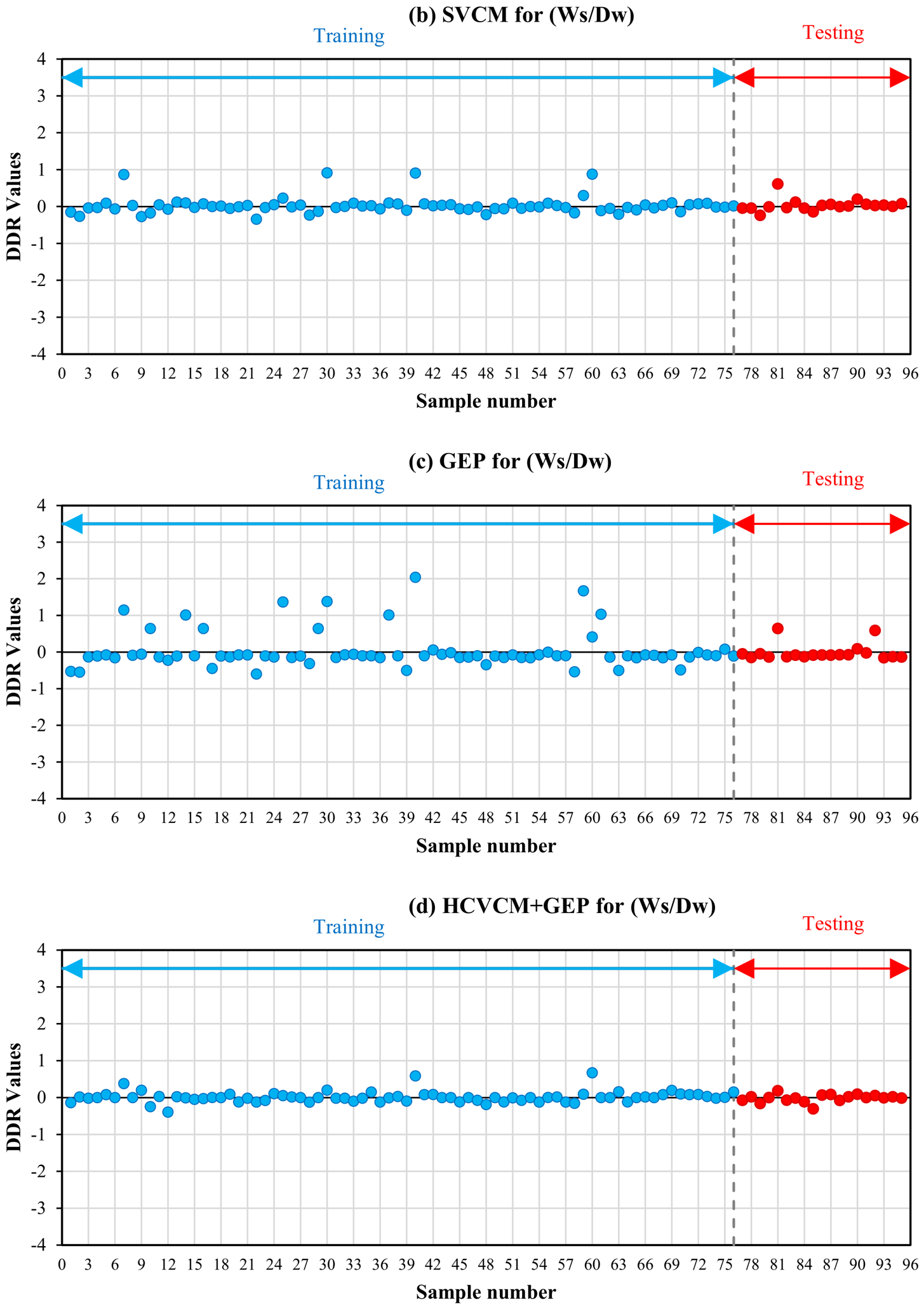 Forecasting 08 00049 g007b Forecasting 08 00049 g007b