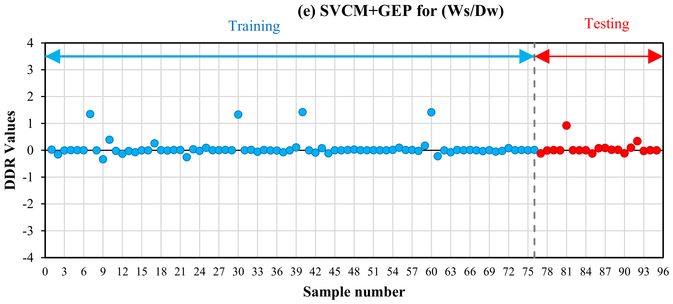 Forecasting 08 00049 g007c Forecasting 08 00049 g007c