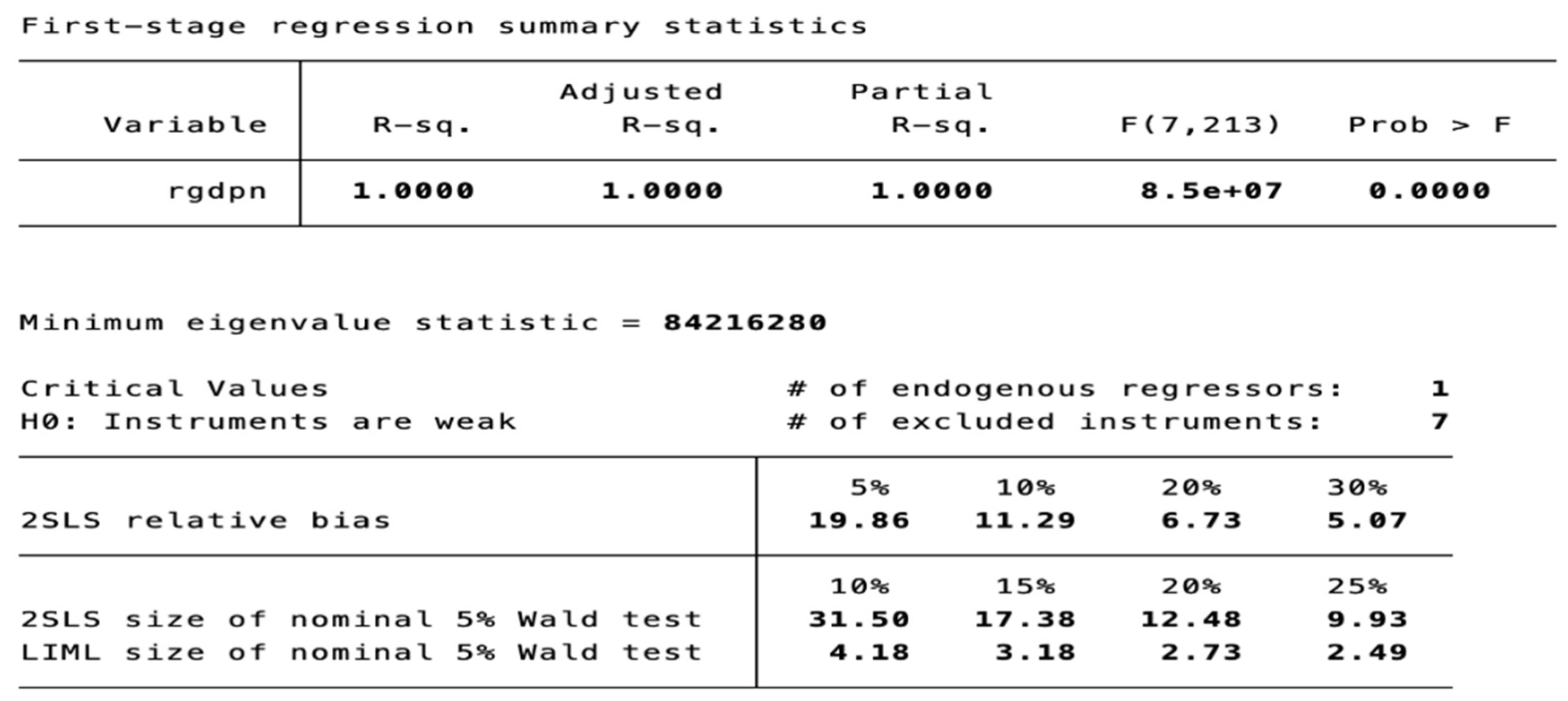 Forecasting 08 00051 g0a6 Forecasting 08 00051 g0a6