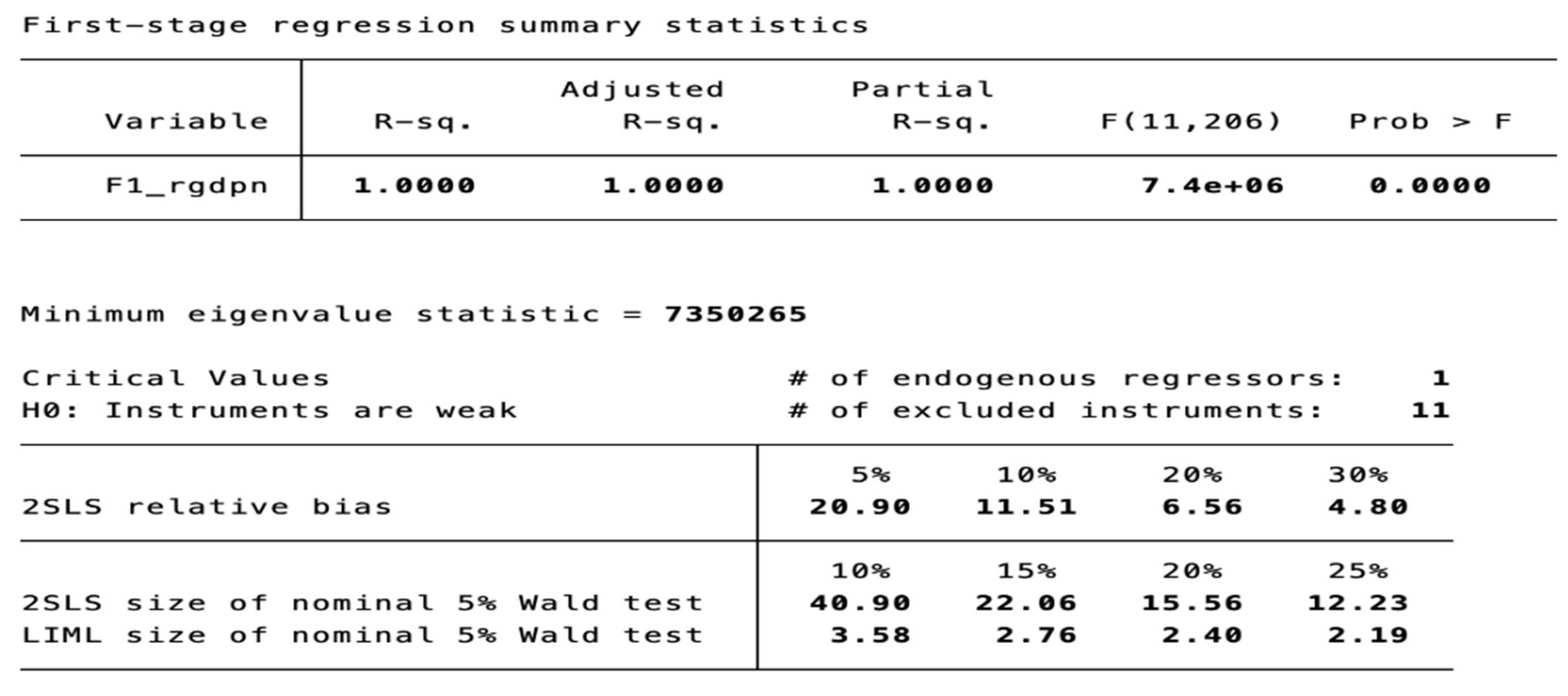 Forecasting 08 00051 g0a8 Forecasting 08 00051 g0a8
