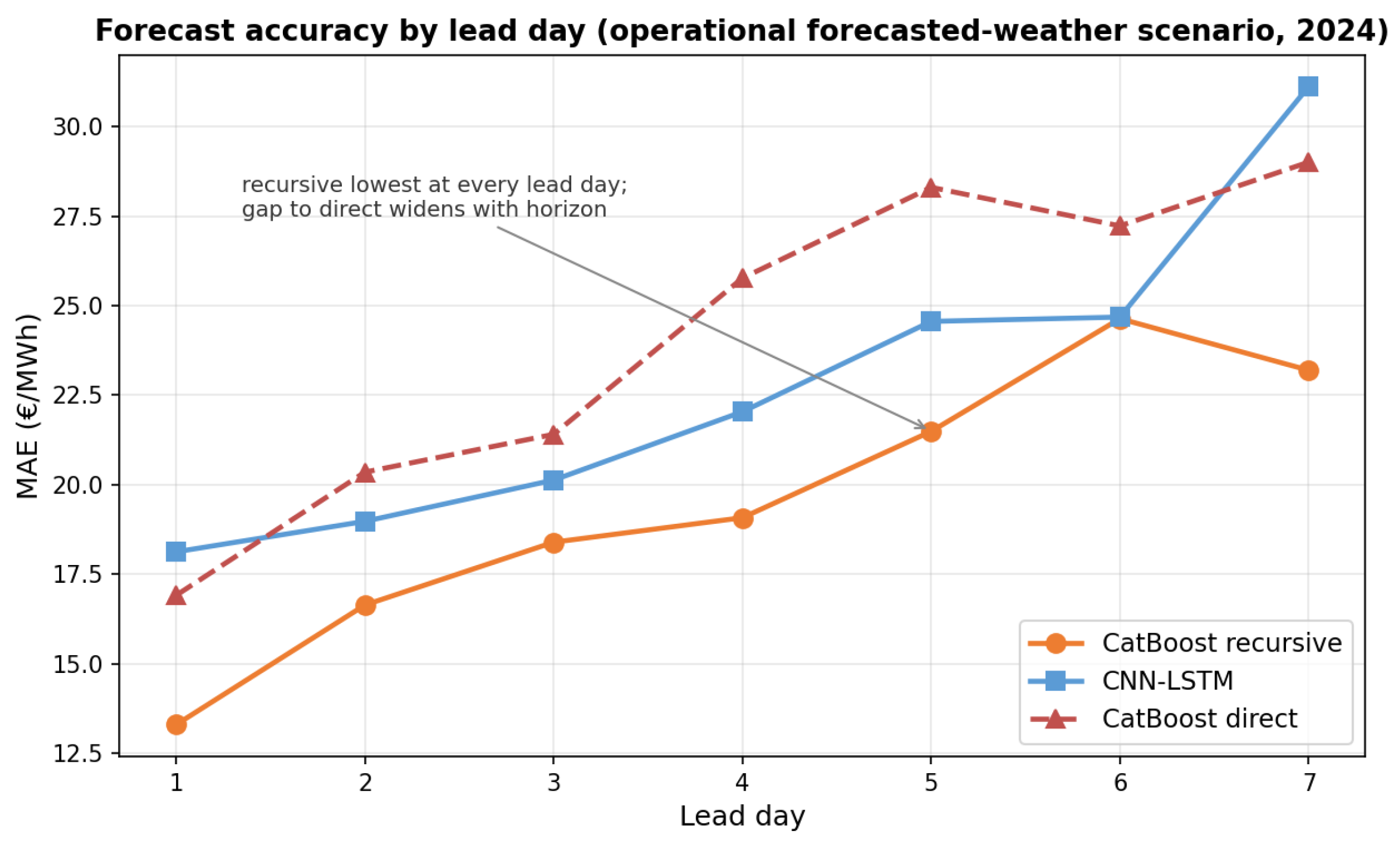 Forecasting 08 00061 g006