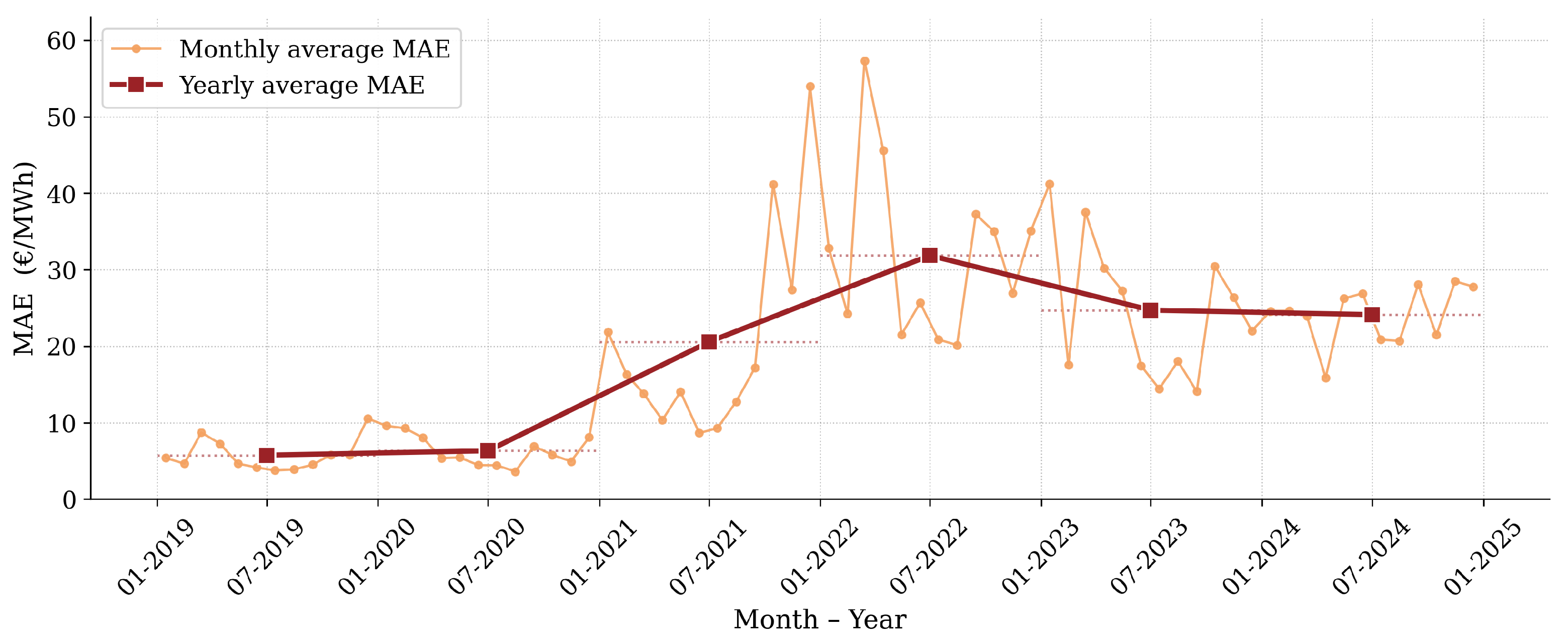 Forecasting 08 00061 g008