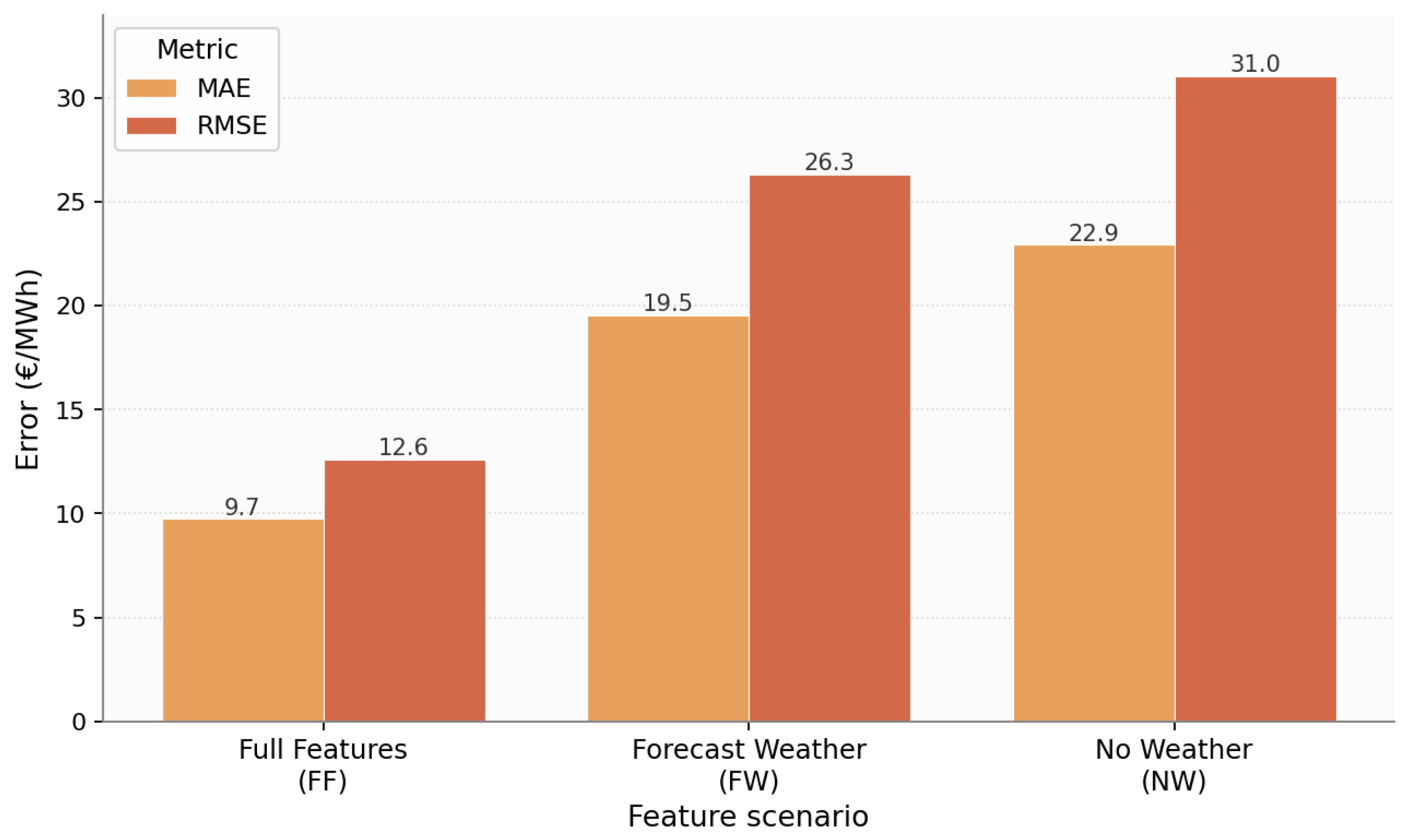 Forecasting 08 00061 g012